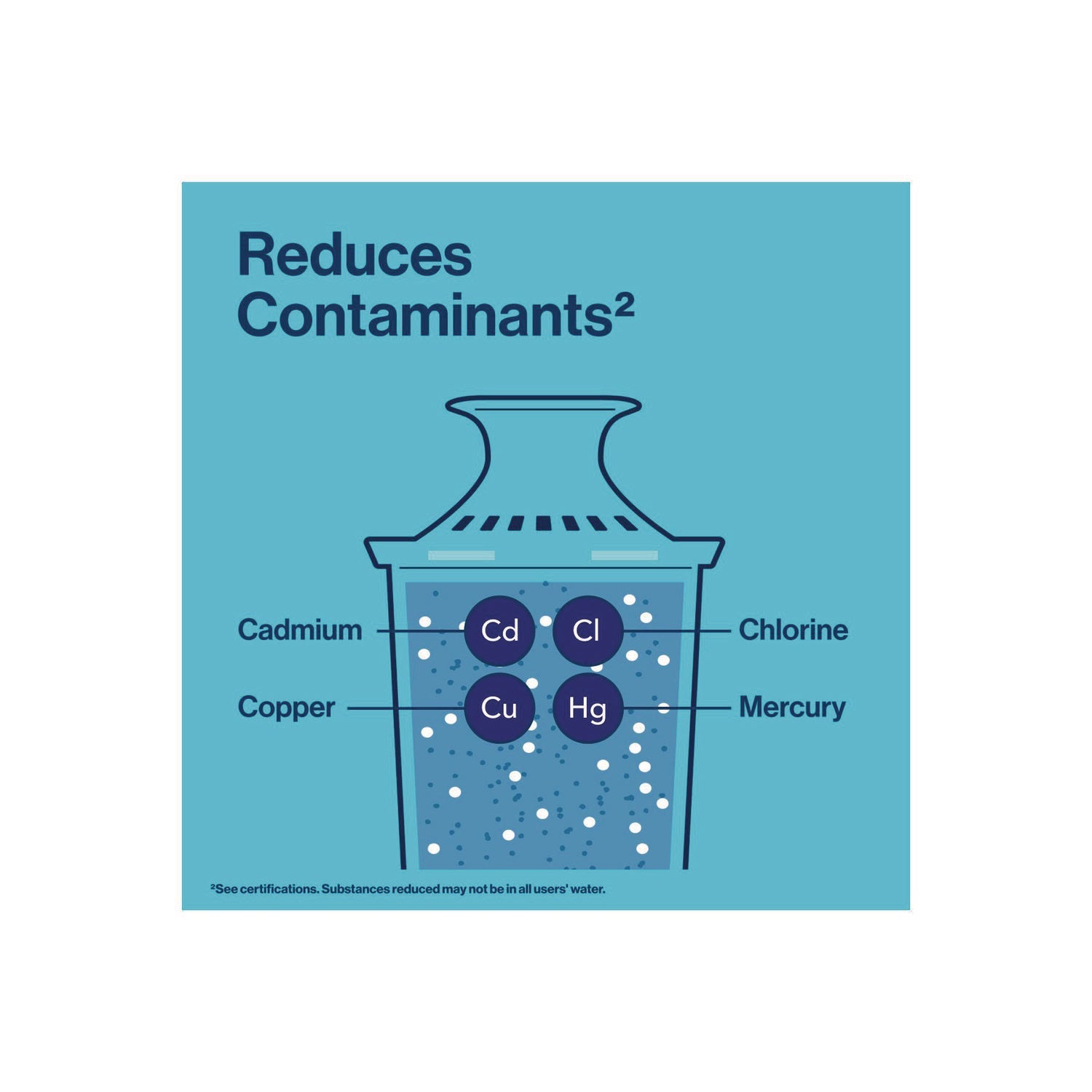 Brita® Replacement Water Filter for Pitchers, 3/Pack