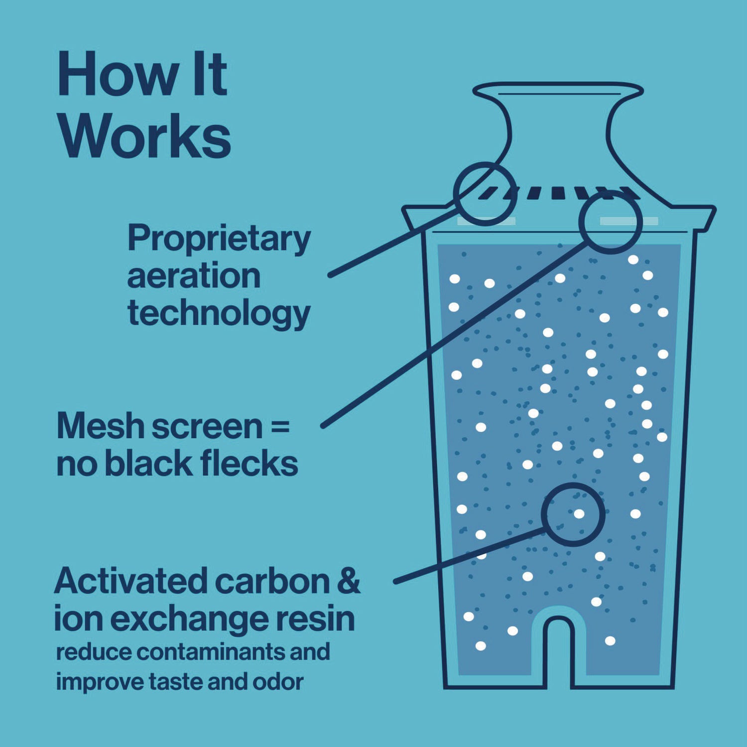 Brita® Replacement Water Filter for Pitchers, 3/Pack