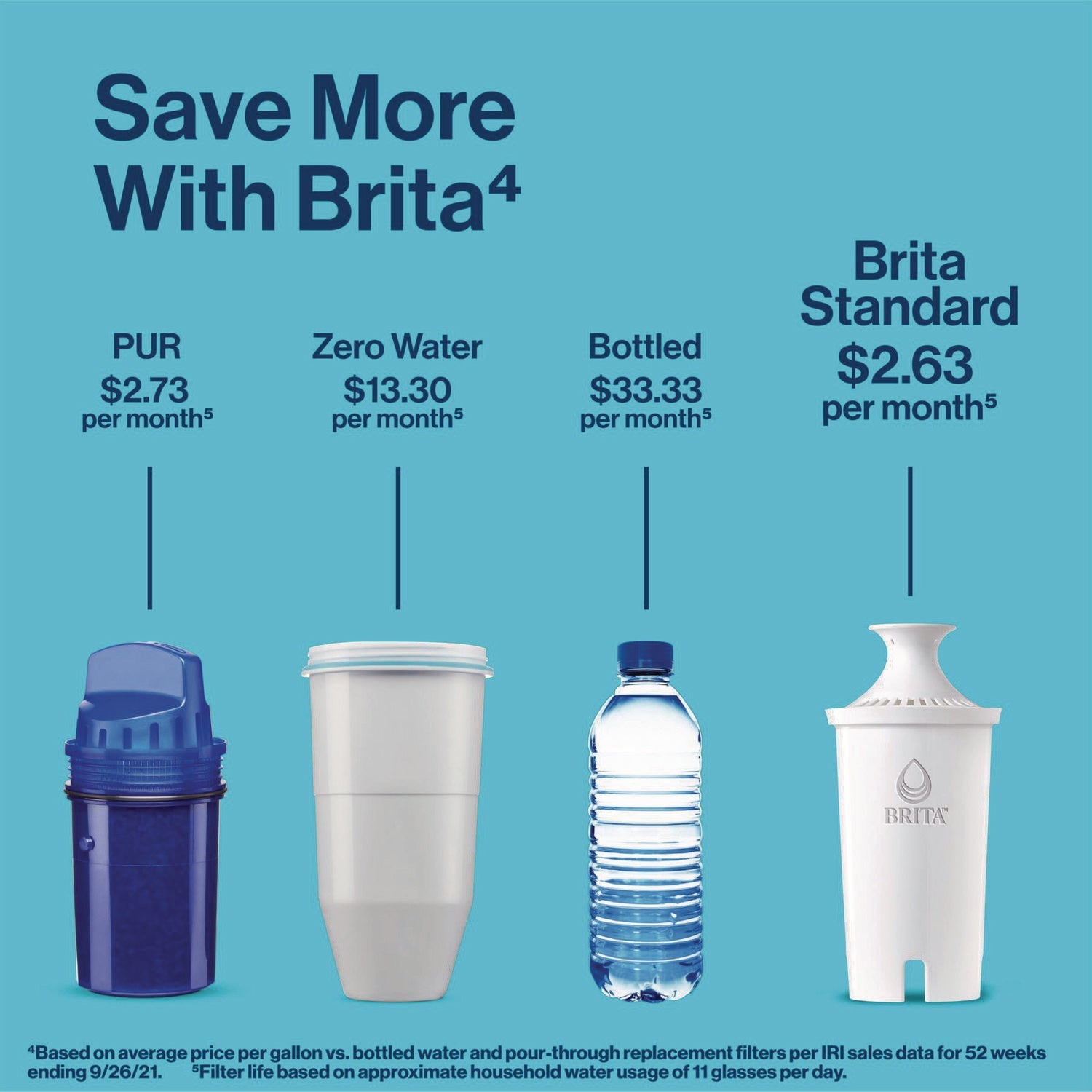 Brita® Replacement Water Filter for Pitchers, 3/Pack