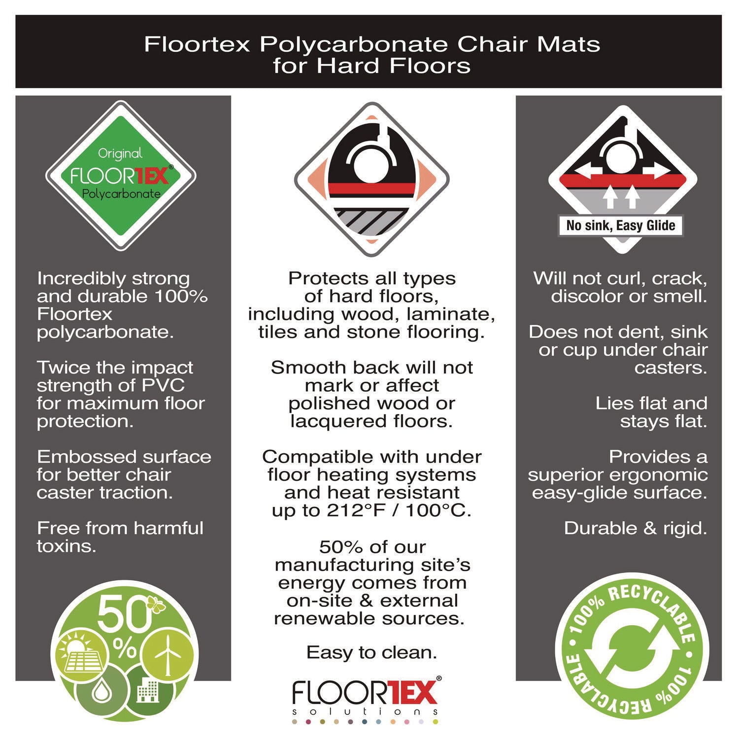 Floortex® Cleartex Ultimat XXL Polycarbonate Chair Mat for Hard Floors, 60" w x 60" l, Clear