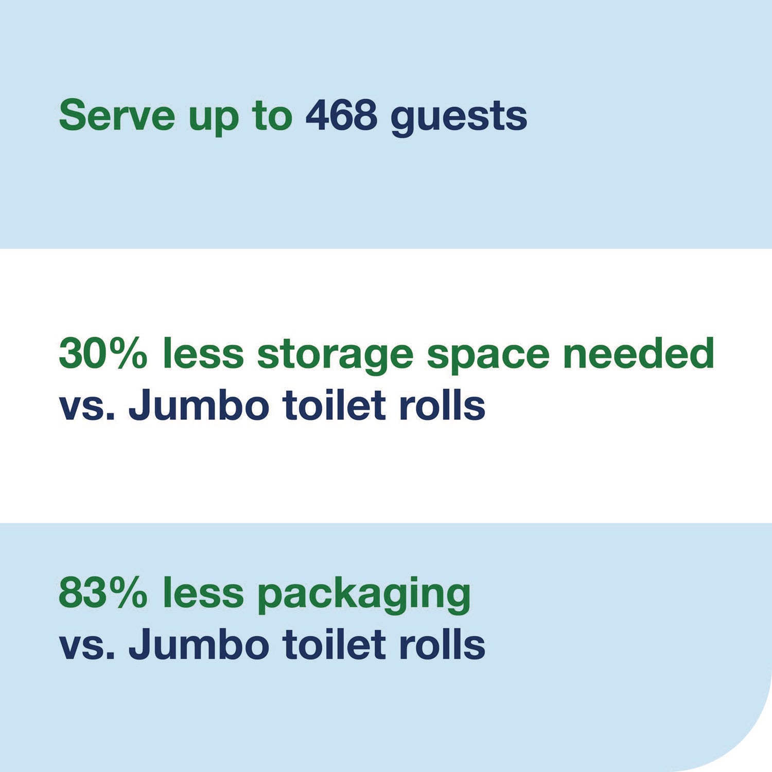 Tork® OptiServe High-Capacity Coreless Toilet Paper, 2-Ply, White, 1,500 Sheets, 18 Rolls/Carton - Bloom Skins