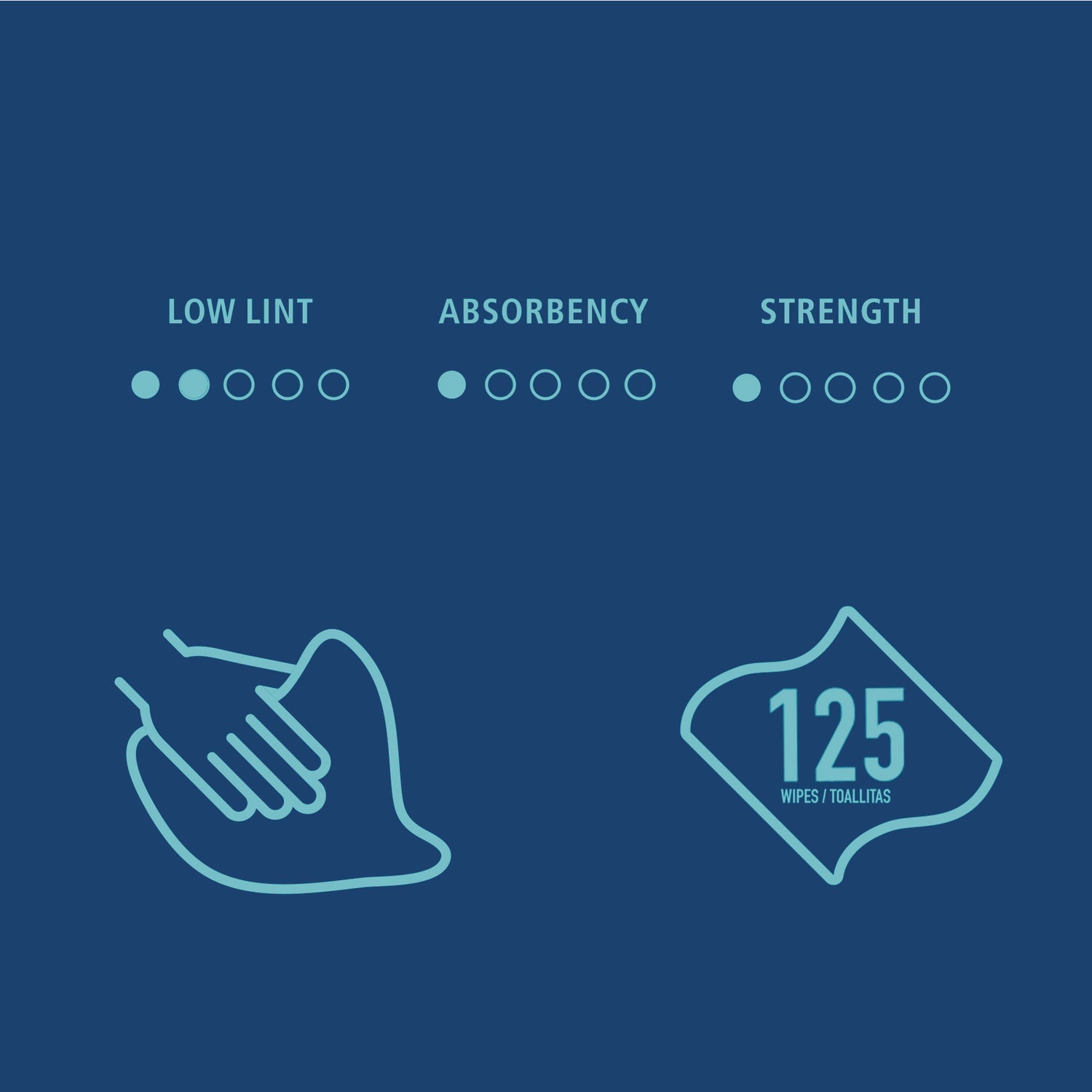 Boardwalk® One-Ply Paper Wipers, 9.84 x 9.06, White, 125 Wipers/Box, 18 Boxes/Carton