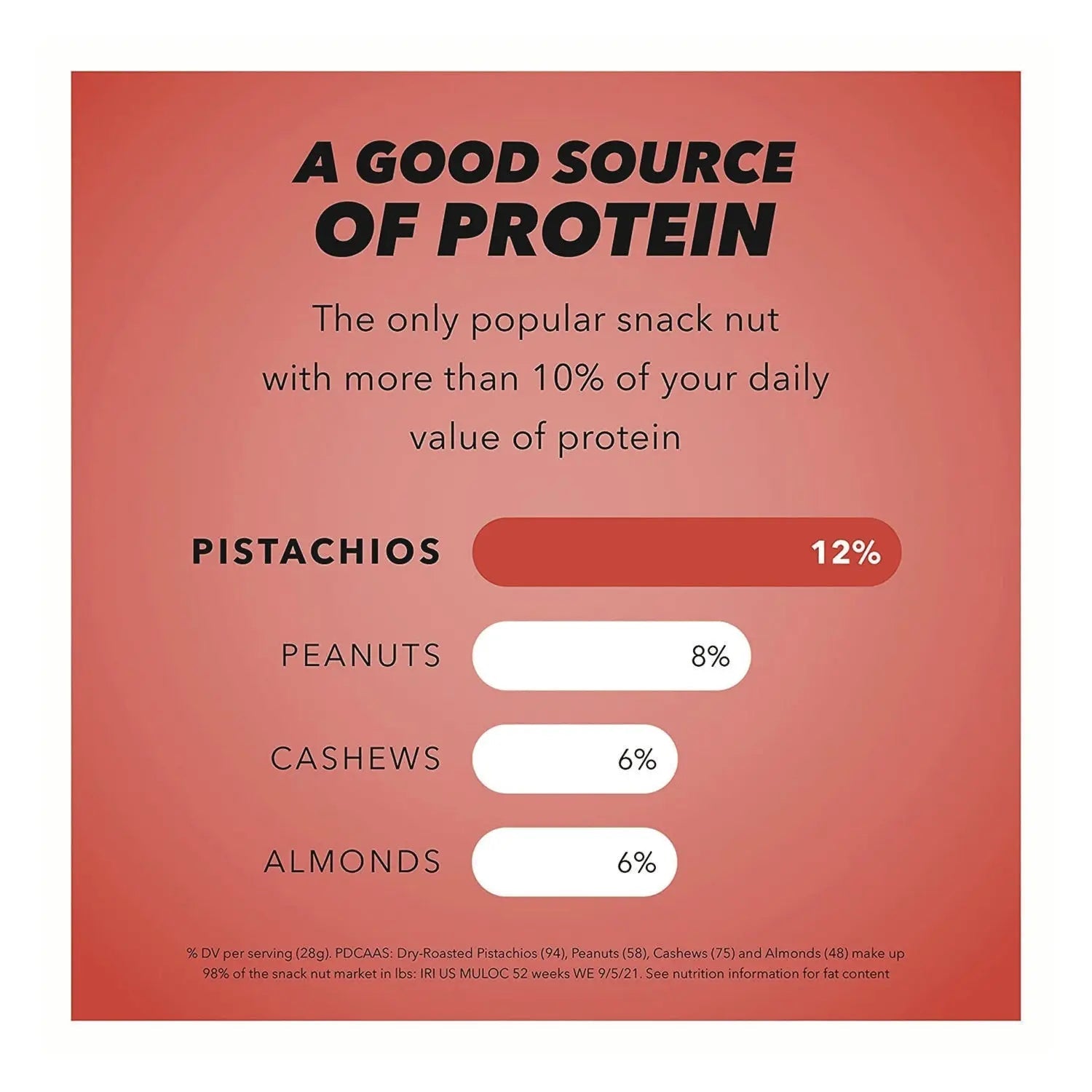 Wonderful® No Shells, Chili Roasted Pistachios, 2.25 oz Packet, 8 Packets/Box, 3 Boxes/Carton