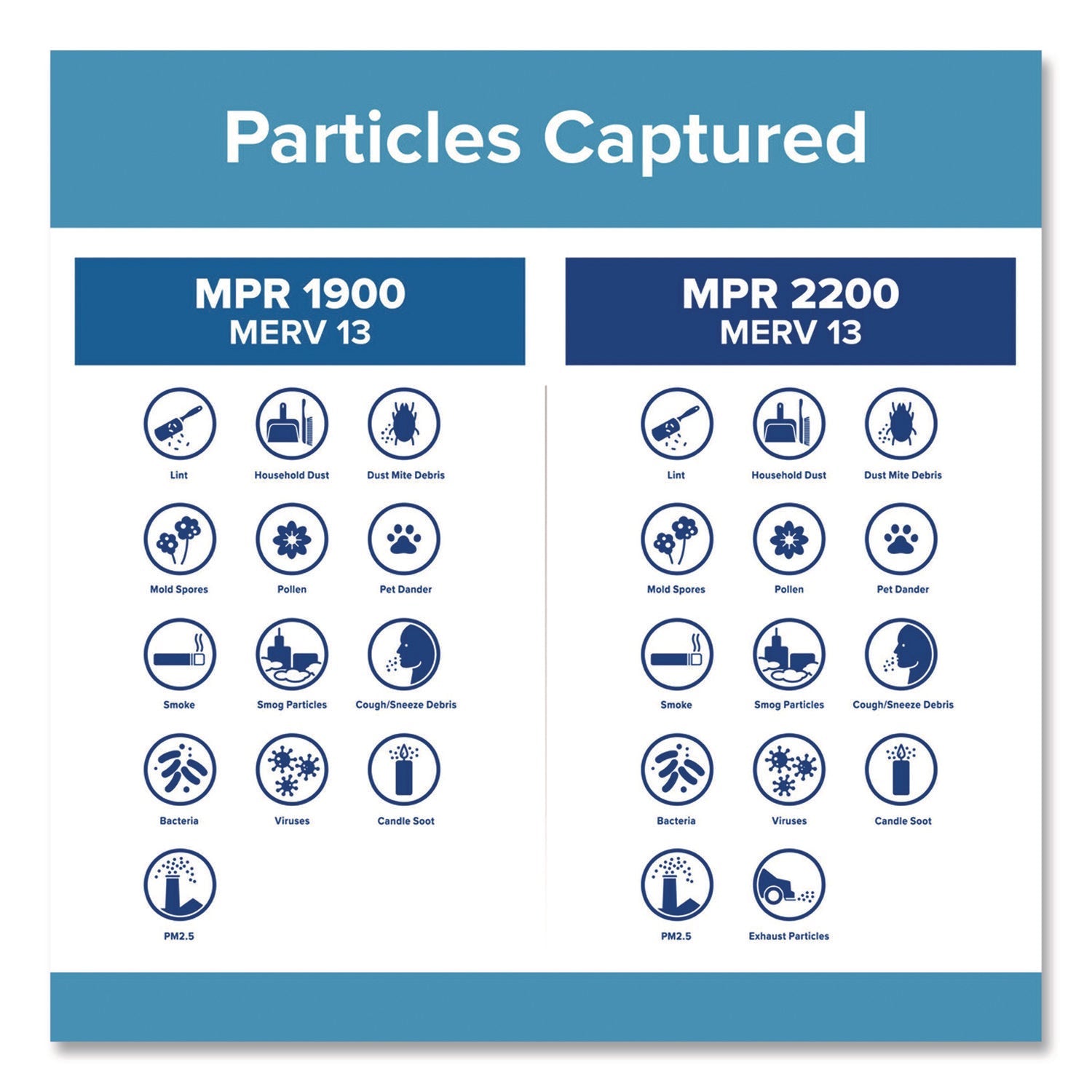 Filtrete™ High Performance Air Filter, 12 x 12, 4/Carton - Bloom Skins