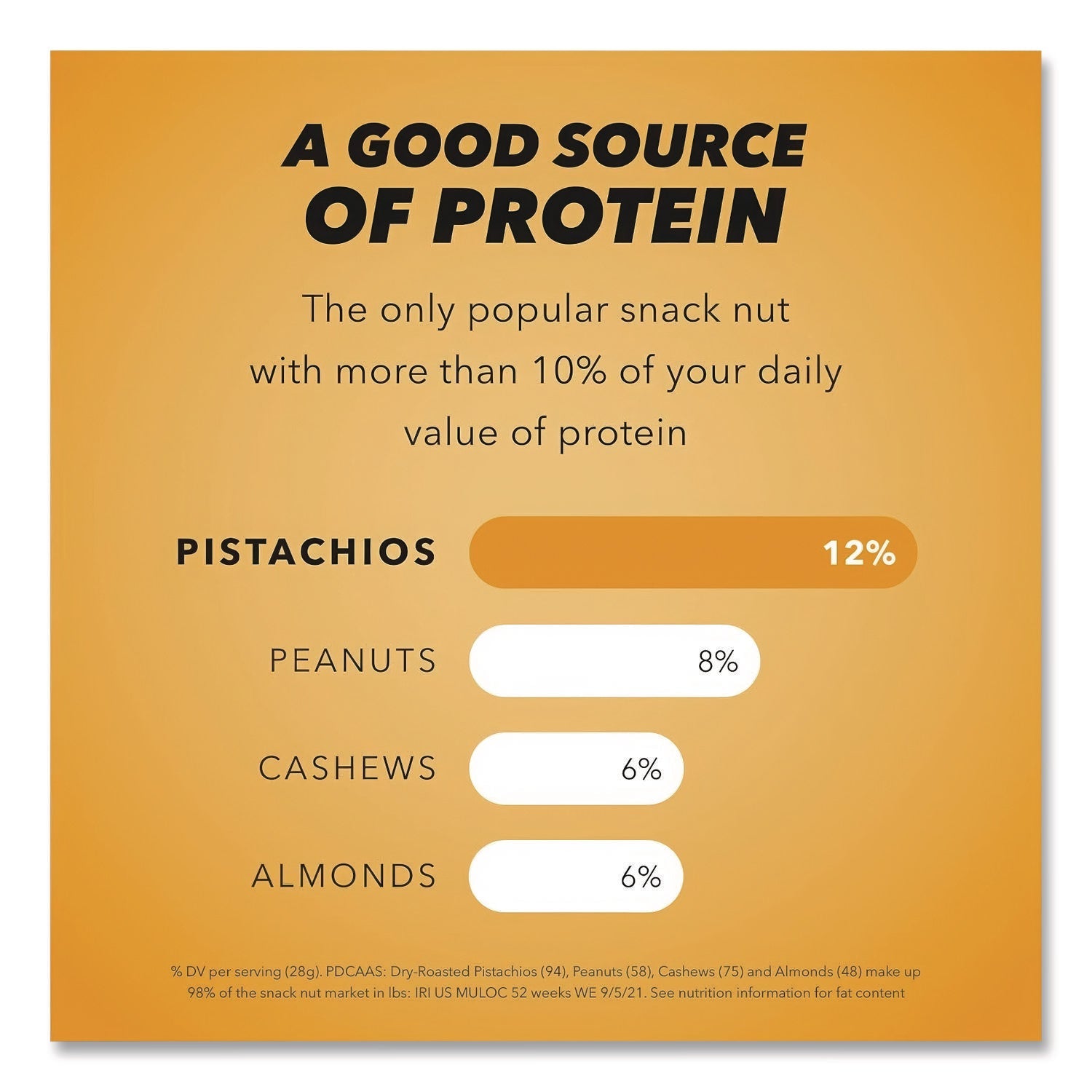 Wonderful® No Shells Honey Roasted Pistachios, 2.25 oz Bags, 8/Box