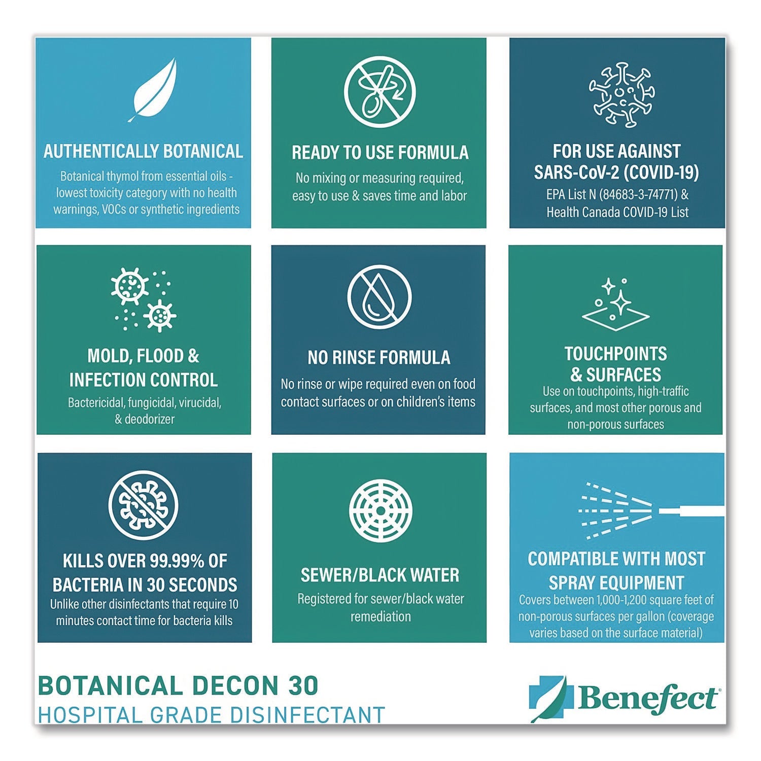 Benefect® Botanical Decon 30 Disinfectant Cleaner, Light Lemon and Thyme Scent, 1 gal Bottle