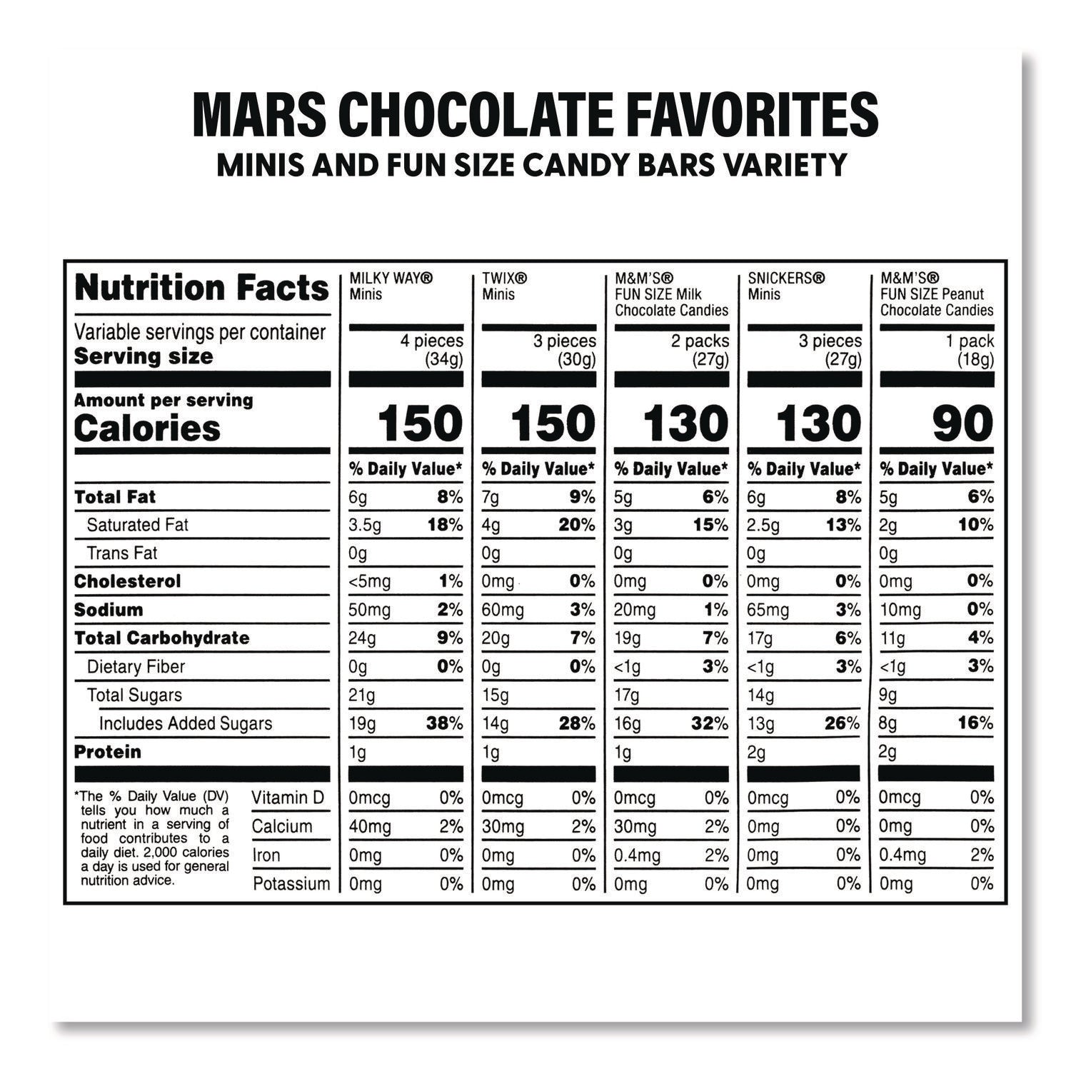 MARS Mini Milk Chocolate and Pringles Snack Stacks Variety Combo Pack, 62 oz Bag Mini/Fun Size, (36) Cups Assorted Flavors/Bundle - Bloom Skins