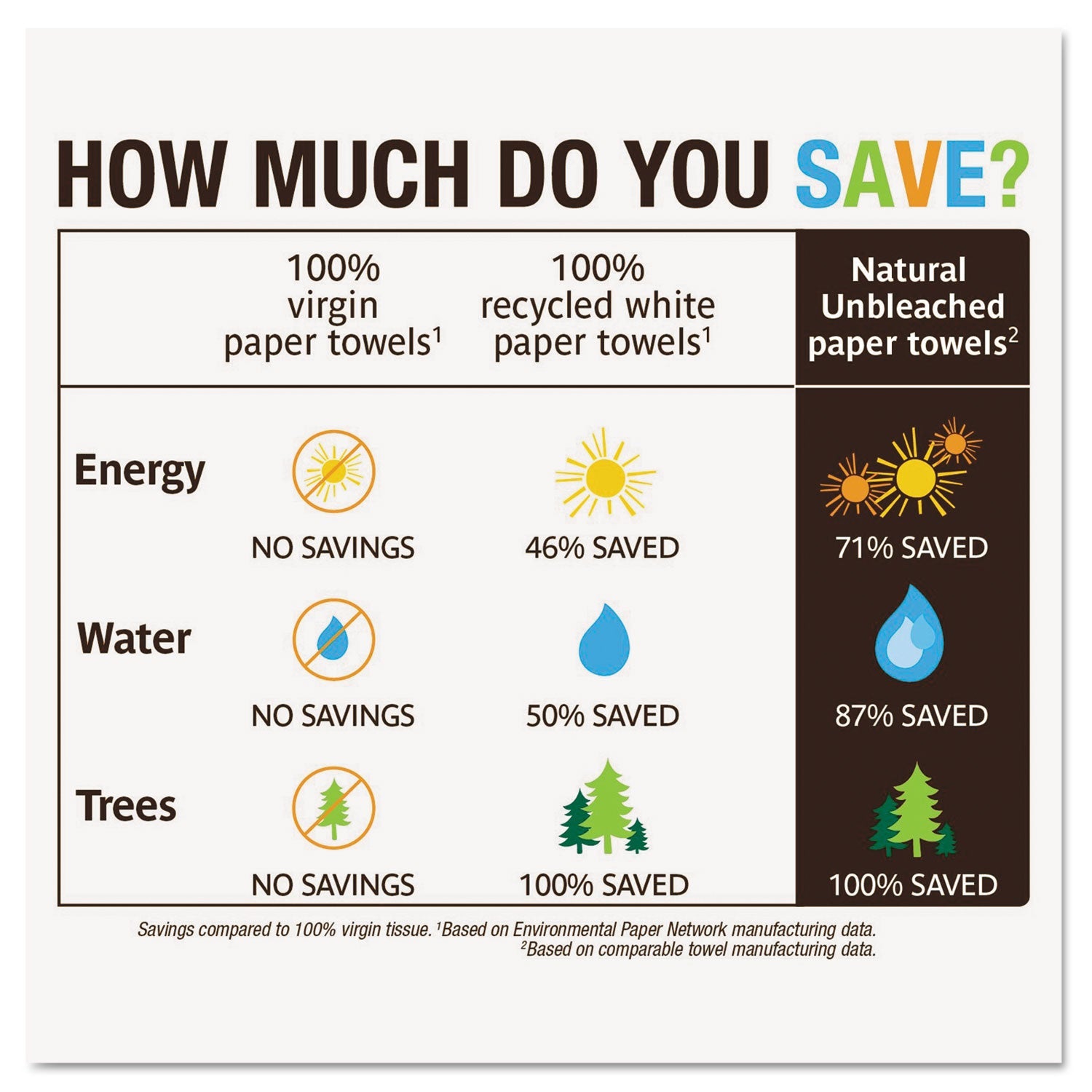 Seventh Generation® Natural Unbleached 100% Recycled Paper Kitchen Towel Rolls, 2-Ply, 11 x 9, 120/Roll, 24 Rolls/Carton