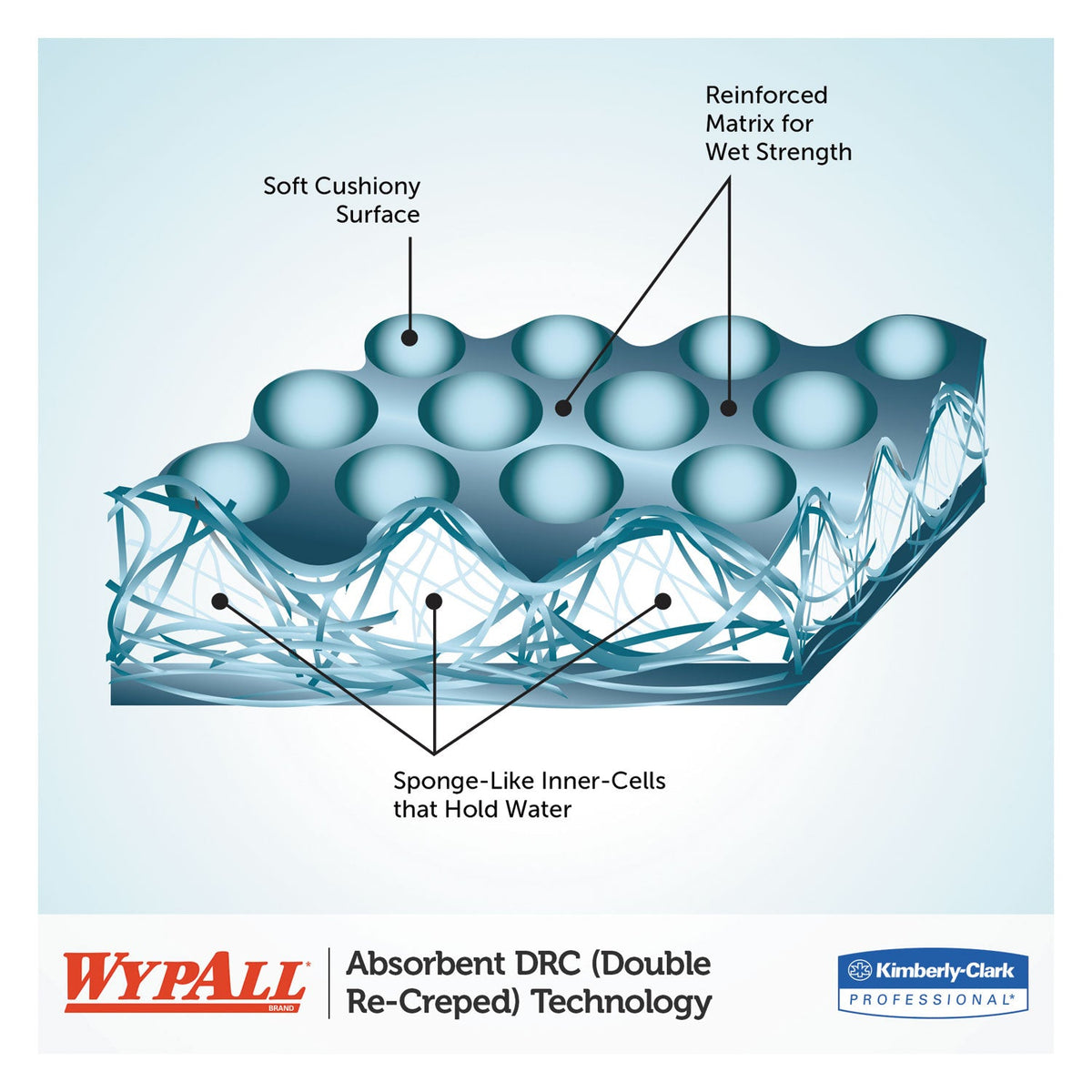 WypAll® L30 Towels, Center-Pull Roll, 9.8 x 15.2, White, 300/Roll, 2 Rolls/Carton