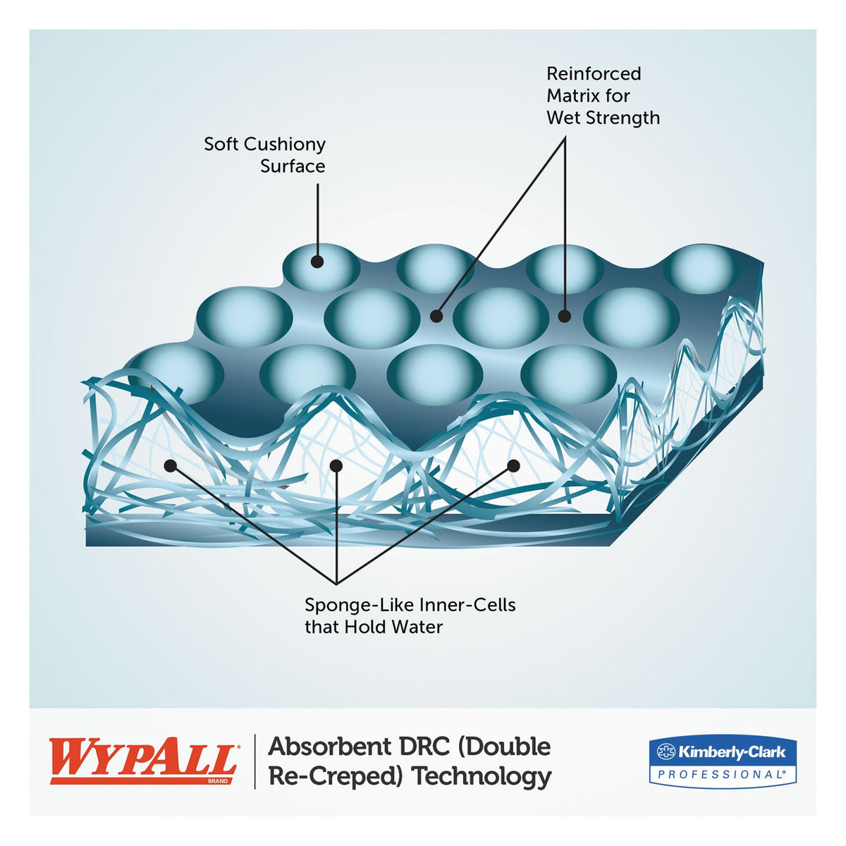 WypAll® L30 Towels, POP-UP Box, 10 x 9.8, White, 120/Box, 10 Boxes/Carton