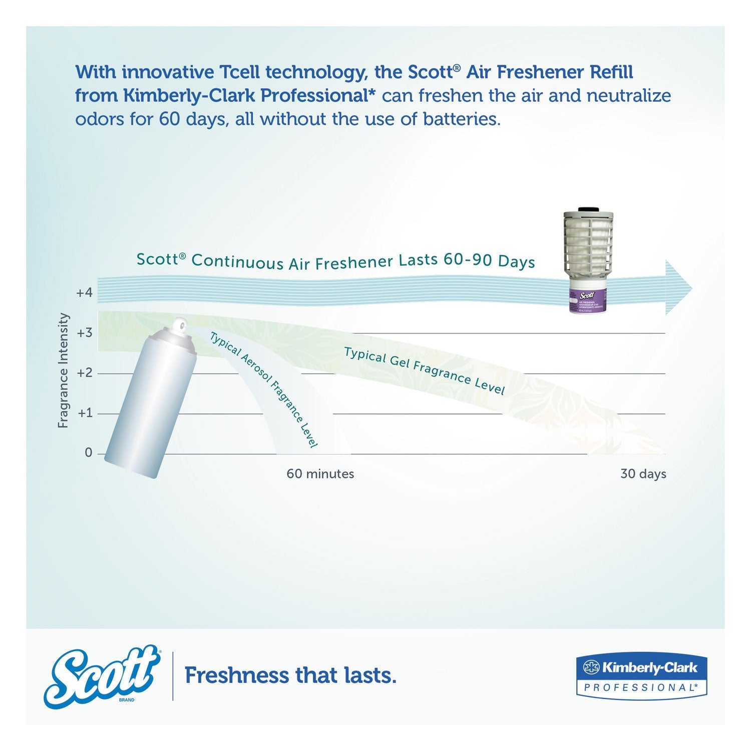 Scott® Essential Continuous Air Freshener Refill, Summer Fresh, 48 Ml Cartridge, 6/carton