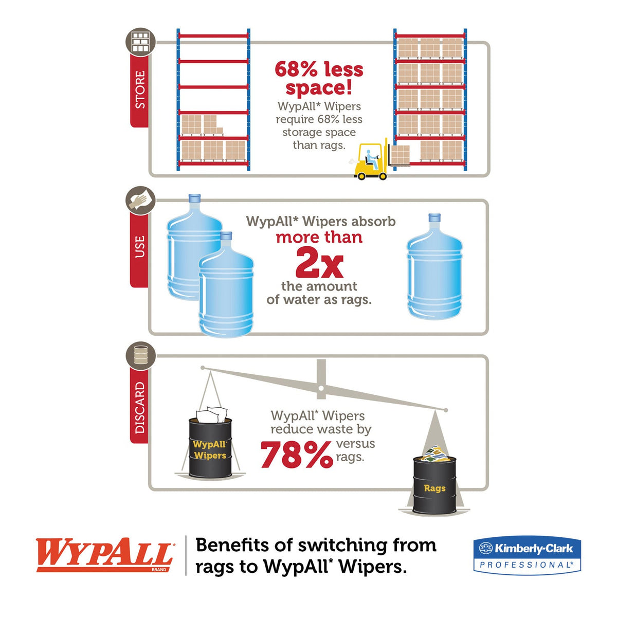 WypAll® X90 Cloths, BRAG Box, 2-Ply, 11.1 x 16.8, Denim Blue, 136/Carton
