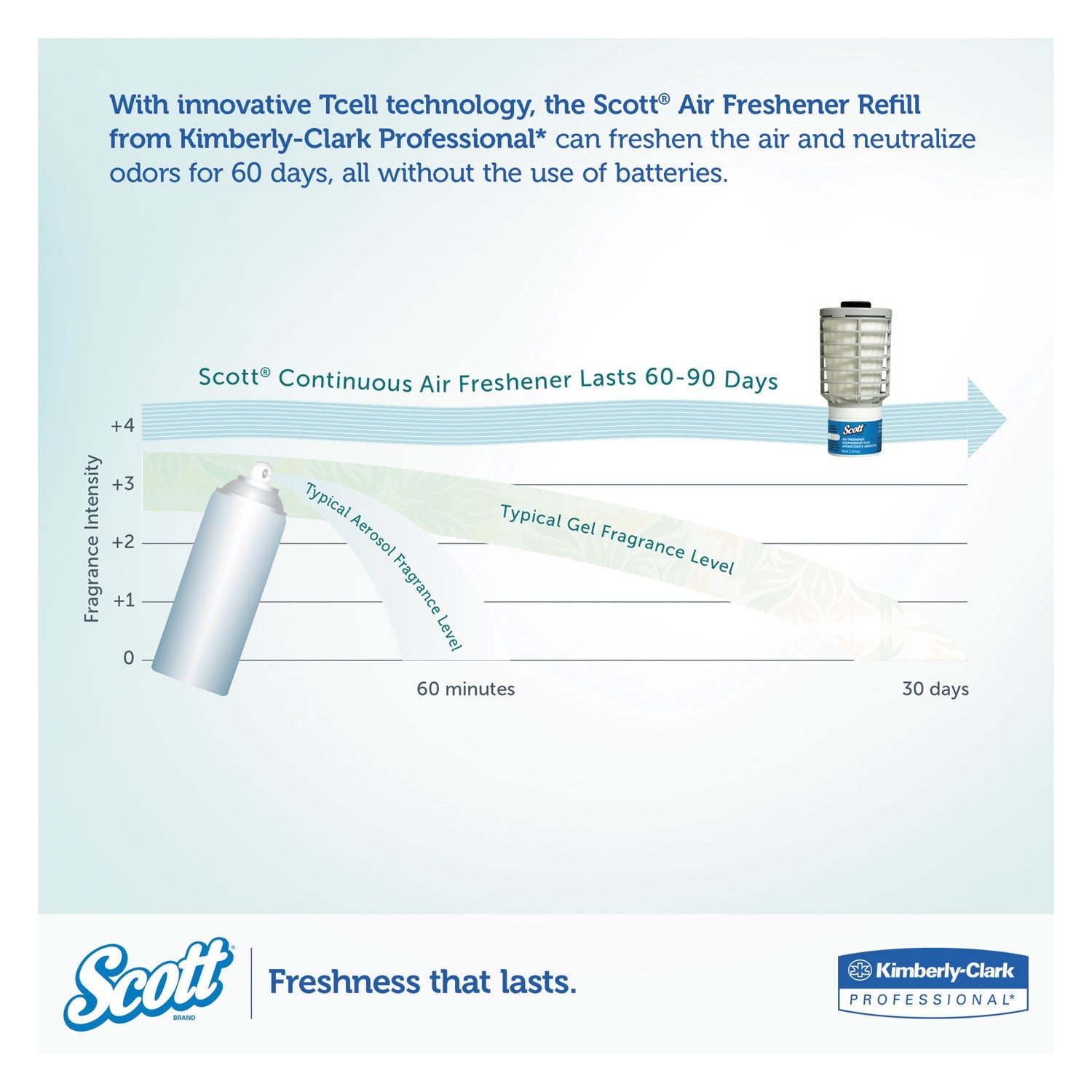 Scott® Essential Continuous Air Freshener Refill, Ocean, 48 Ml Cartridge, 6/carton