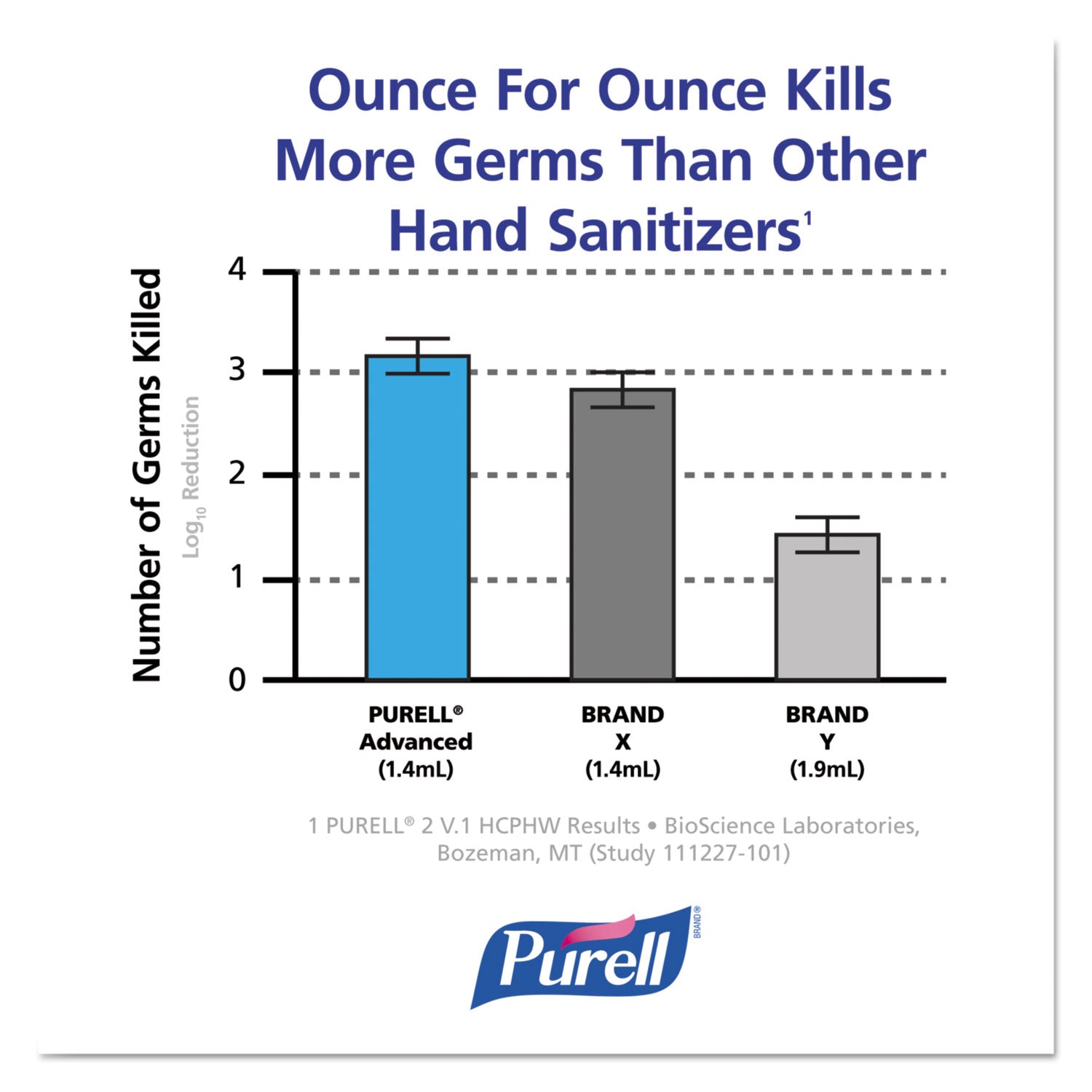 PURELL® Advanced Hand Sanitizer Green Certified Gel Refill, For ADX-12 Dispensers, 1,200 mL, Fragrance-Free, 3/Carton