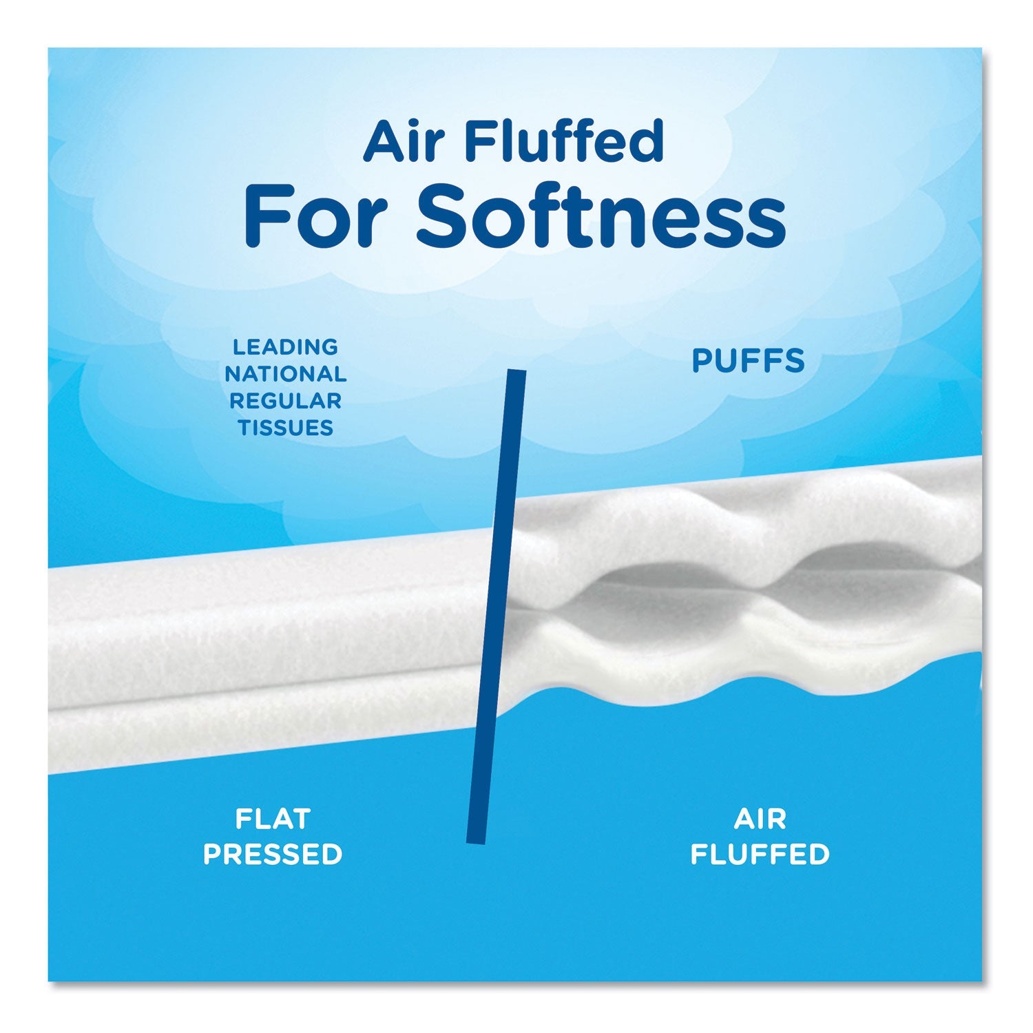 Puffs® Plus Lotion Facial Tissue, 2-Ply, White, 56 Sheets/Box, 24 Boxes/Carton
