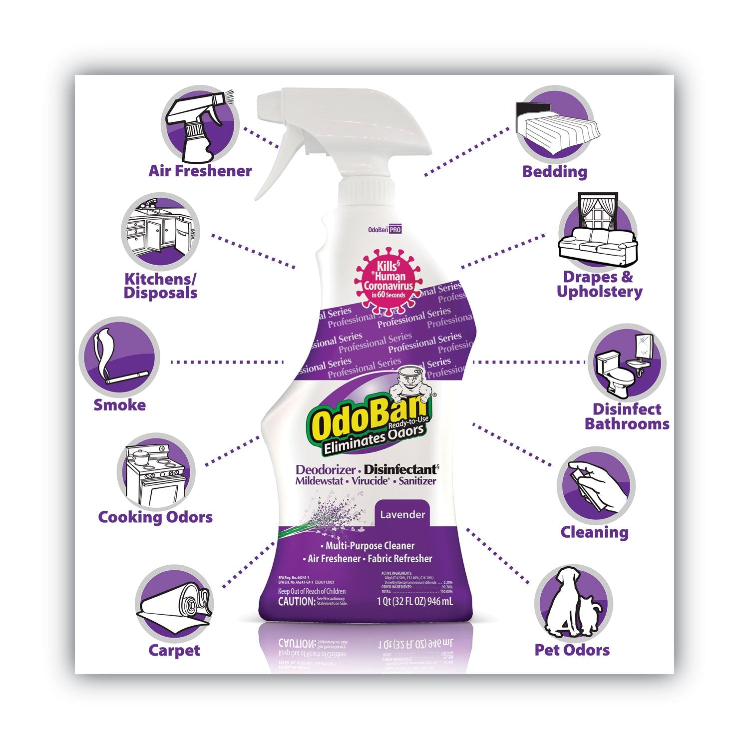 OdoBan® Rtu Odor Eliminator And Disinfectant, Lavender, 32 Oz Spray Bottle, 12/carton
