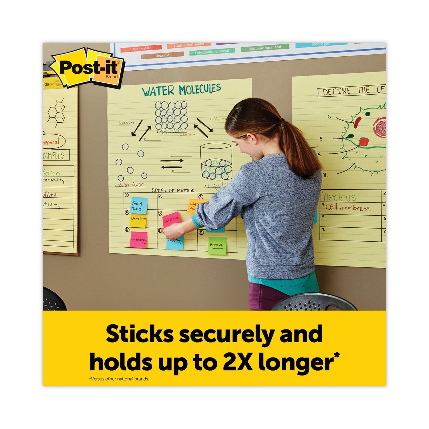 Post-it® Easel Pads Super Sticky Vertical-Orientation Self-Stick Easel Pads, Presentation Format (1.5" Rule), 25 x 30, Yellow, 30 Sheets, 2/Carton