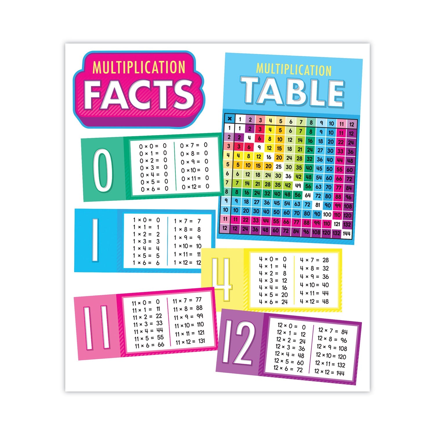 Curriculum Bulletin Board Set | Multiplication
