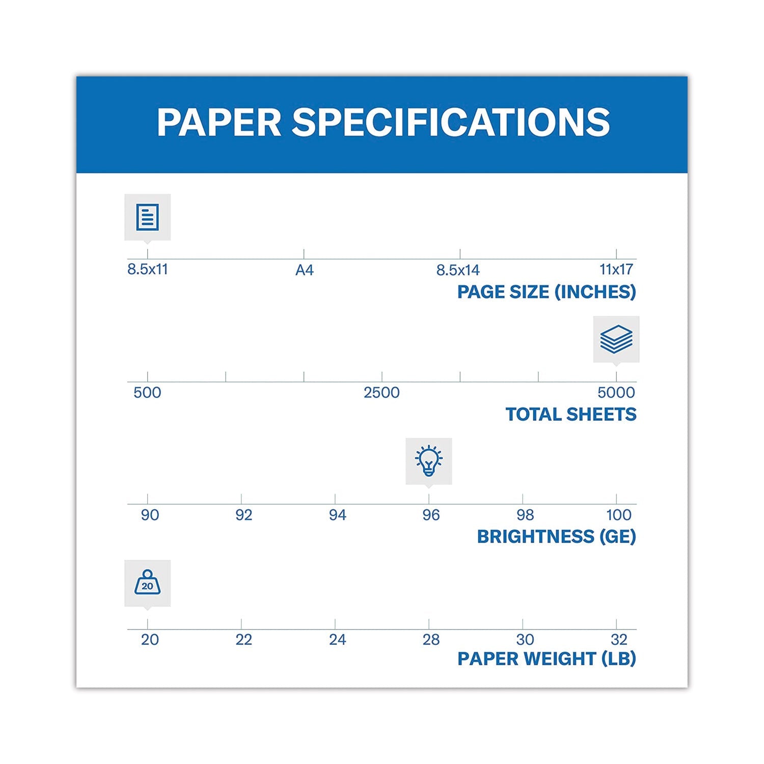 Hammermill® Fore Multipurpose Print Paper, 96 Bright, 20 lb Bond Weight, 8.5 x 11, White, 500 Sheets/Ream, 10 Reams/Carton