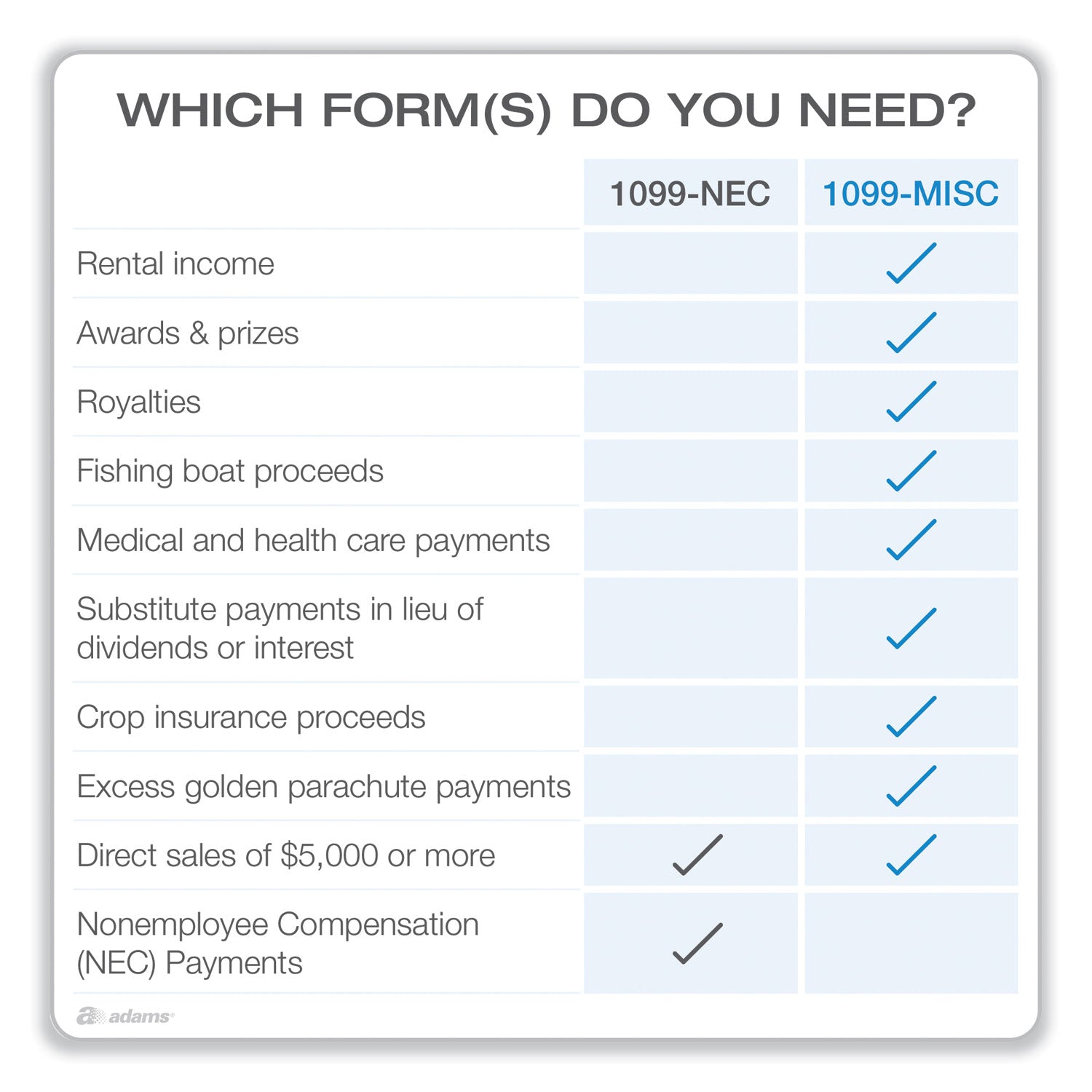Adams® 4-Part 1099-MISC Tax Form Kit with Security Envelopes and Tax Forms Helper, 2024, 8 x 5, 2 Forms/Sheet, 10 Forms Total