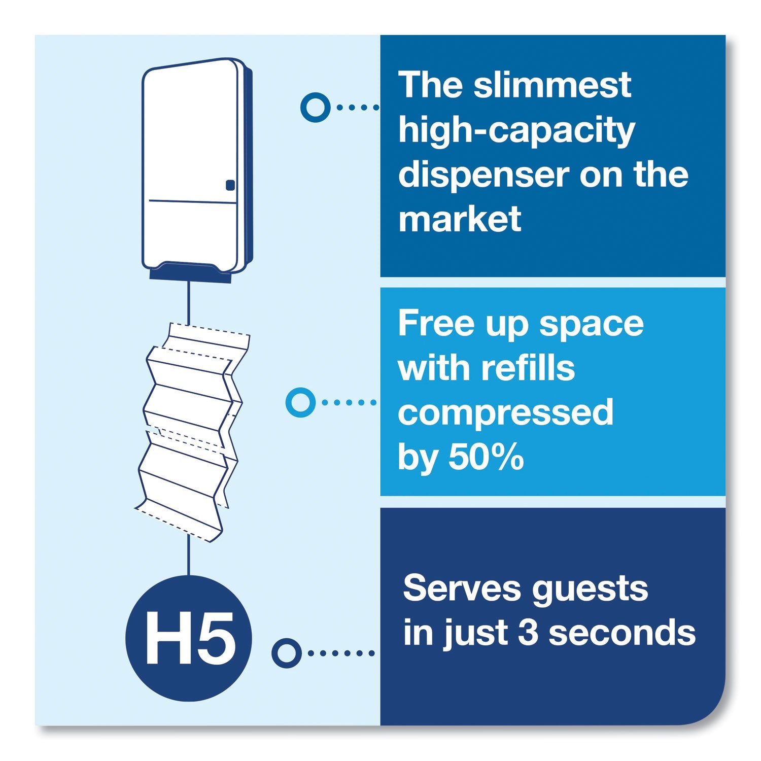 Tork® Peakserve Continuous Hand Towel Dispenser, 14.57 X 3.98 X 28.74, White