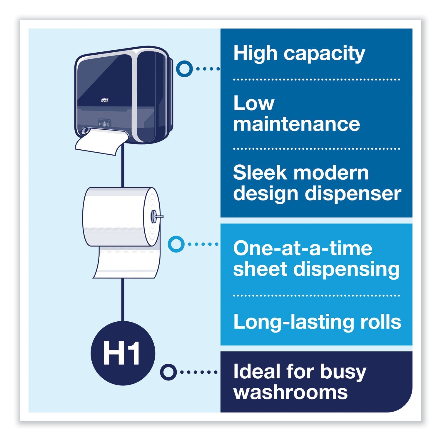 Tork® Elevation Matic Hand Towel Dispenser With Intuition Sensor, 13 X 8 X 14.5, Black - Bloom Skins