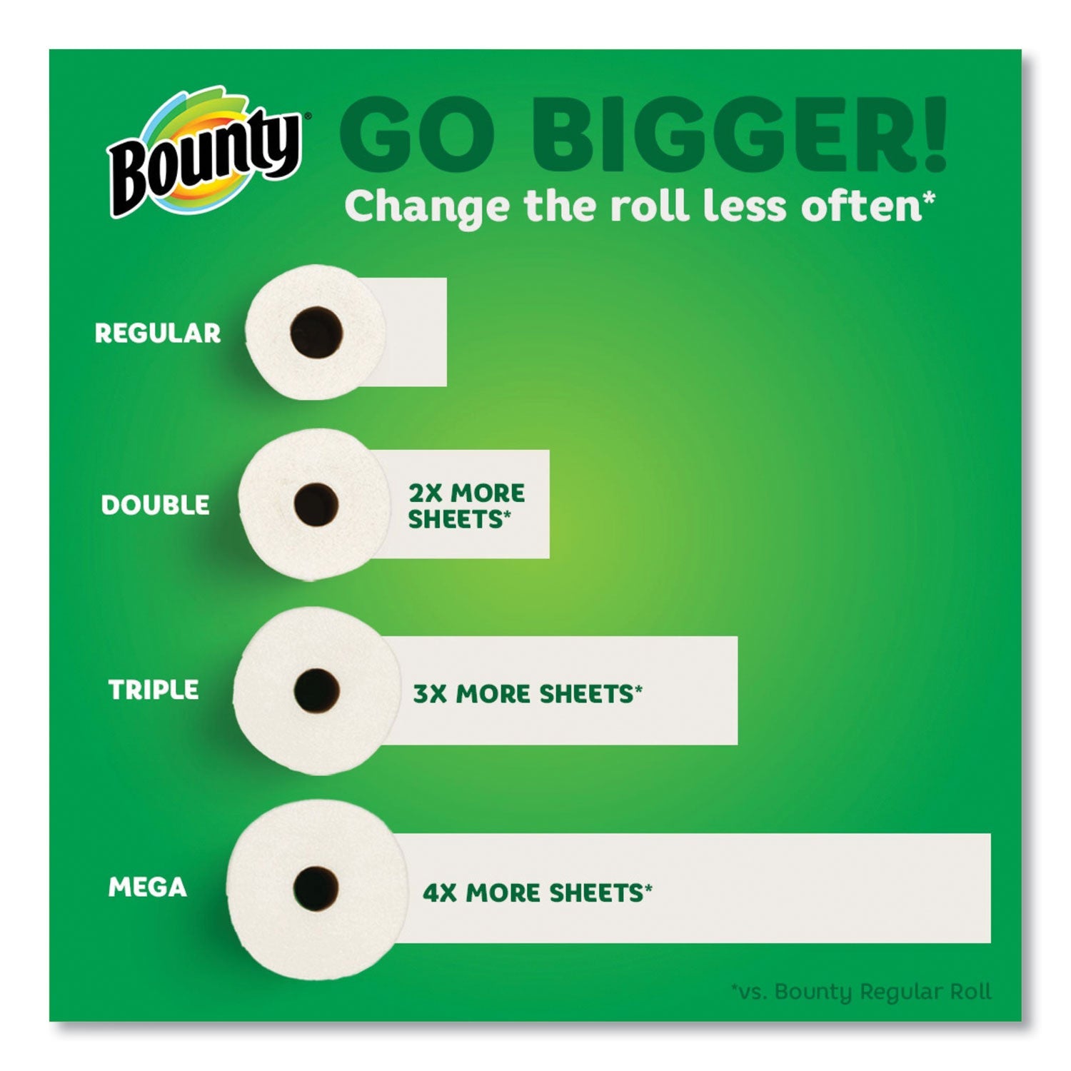 Bounty® Select-a-Size Kitchen Roll Paper Towels, 2-Ply, White, 6 x 11, 135 Sheets/Roll, 8 Triple Rolls/Carton - Bloom Skins