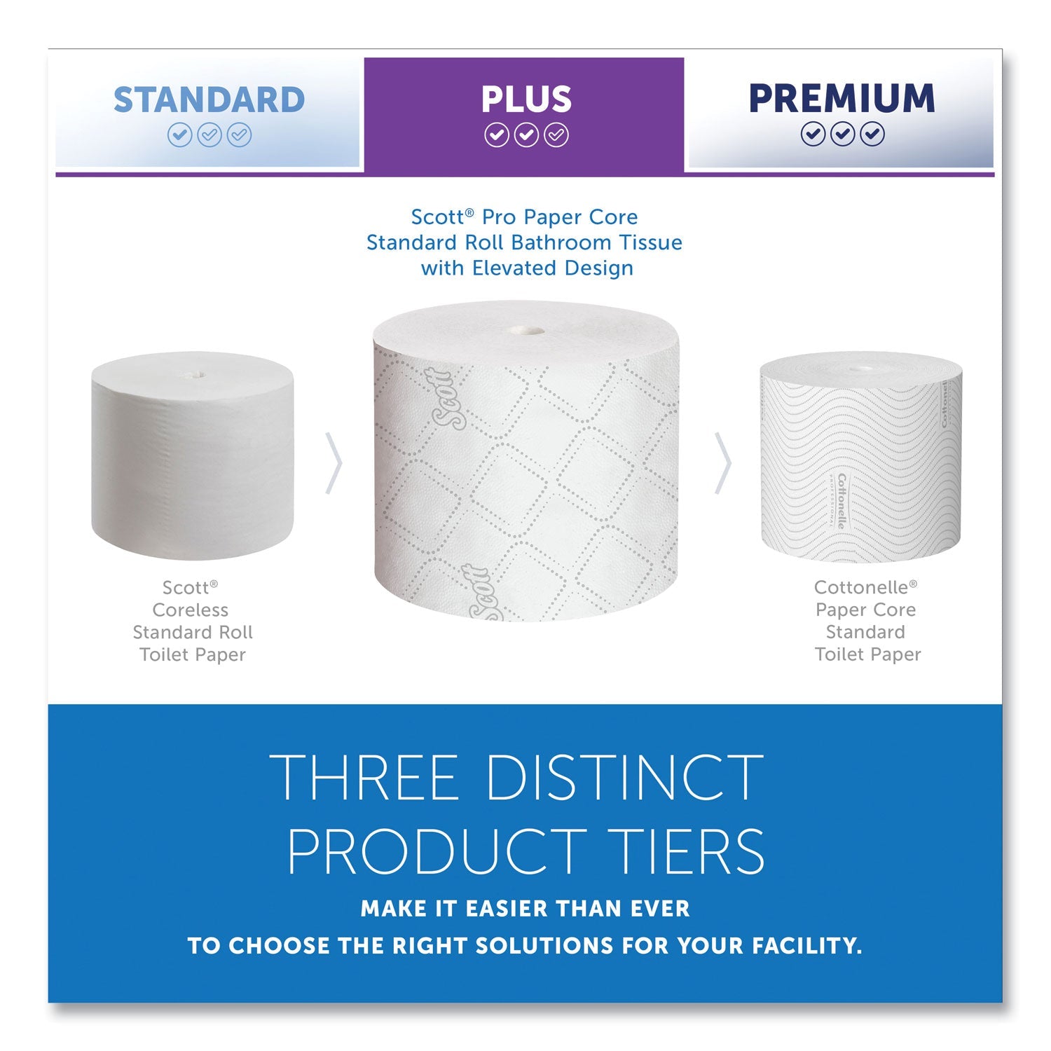 Scott® Pro Small Core High Capacity/SRB Bath Tissue, Septic Safe, 2-Ply, White, 1,100 Sheets/Roll, 36 Rolls/Carton