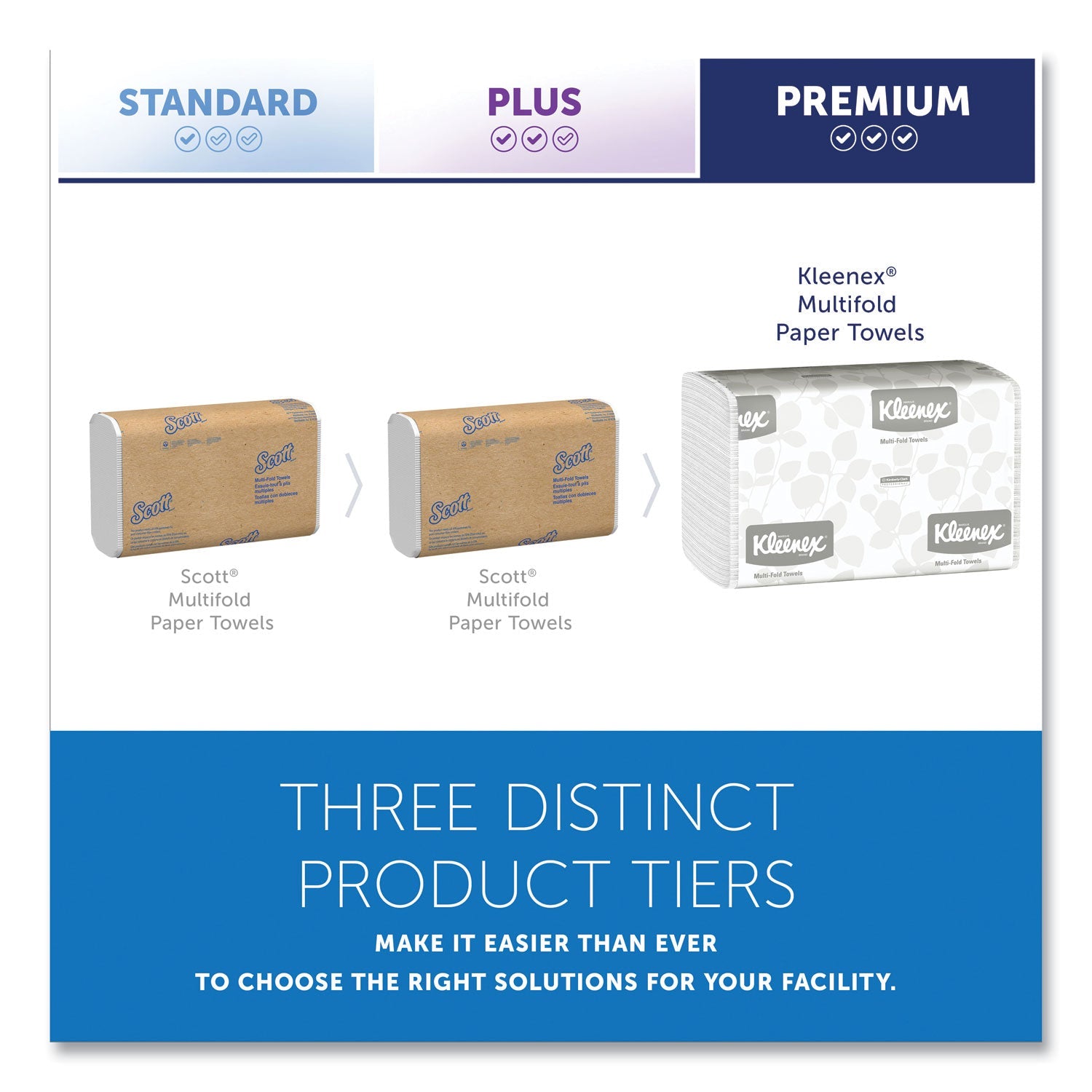 Kleenex® Multi-Fold Paper Towels, Convenience, 9.2 x 9.4, White, 150/Pack, 8 Packs/Carton