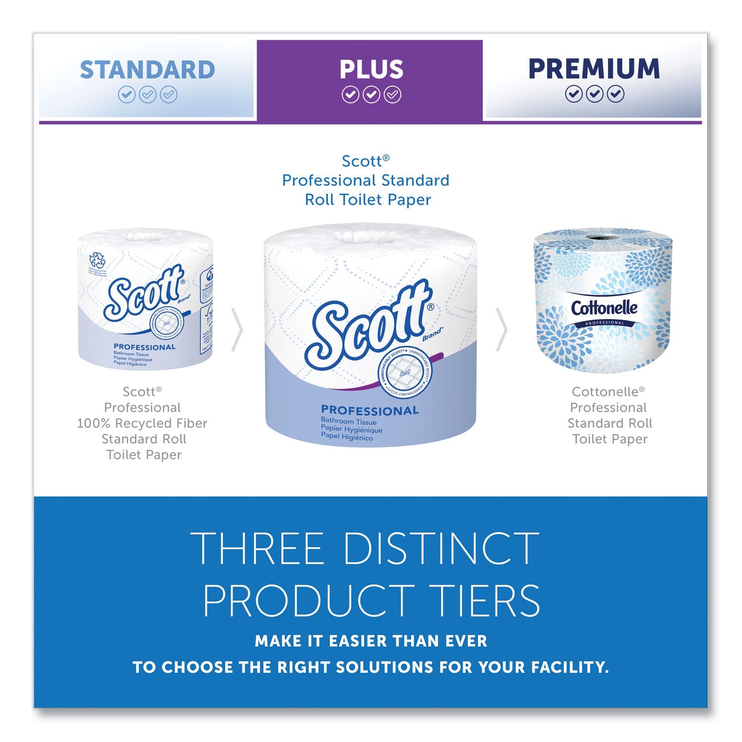 Scott® Essential Standard Roll Bathroom Tissue for Business, Septic Safe, 2-Ply, White, 550 Sheets/Roll, 80/Carton