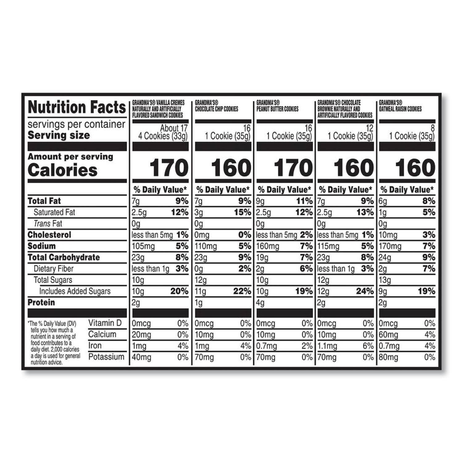 Grandma's® Cookies Variety Tray 36 Count, 2.5 Oz Packs - Bloom Skins