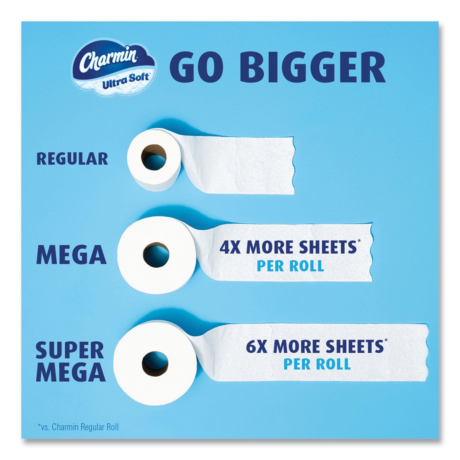 Charmin® Ultra Soft Bathroom Tissue, Mega Roll, Septic Safe, 2-Ply, White, 224 Sheets/Roll, 12 Rolls/Pack, 4 Packs/Carton