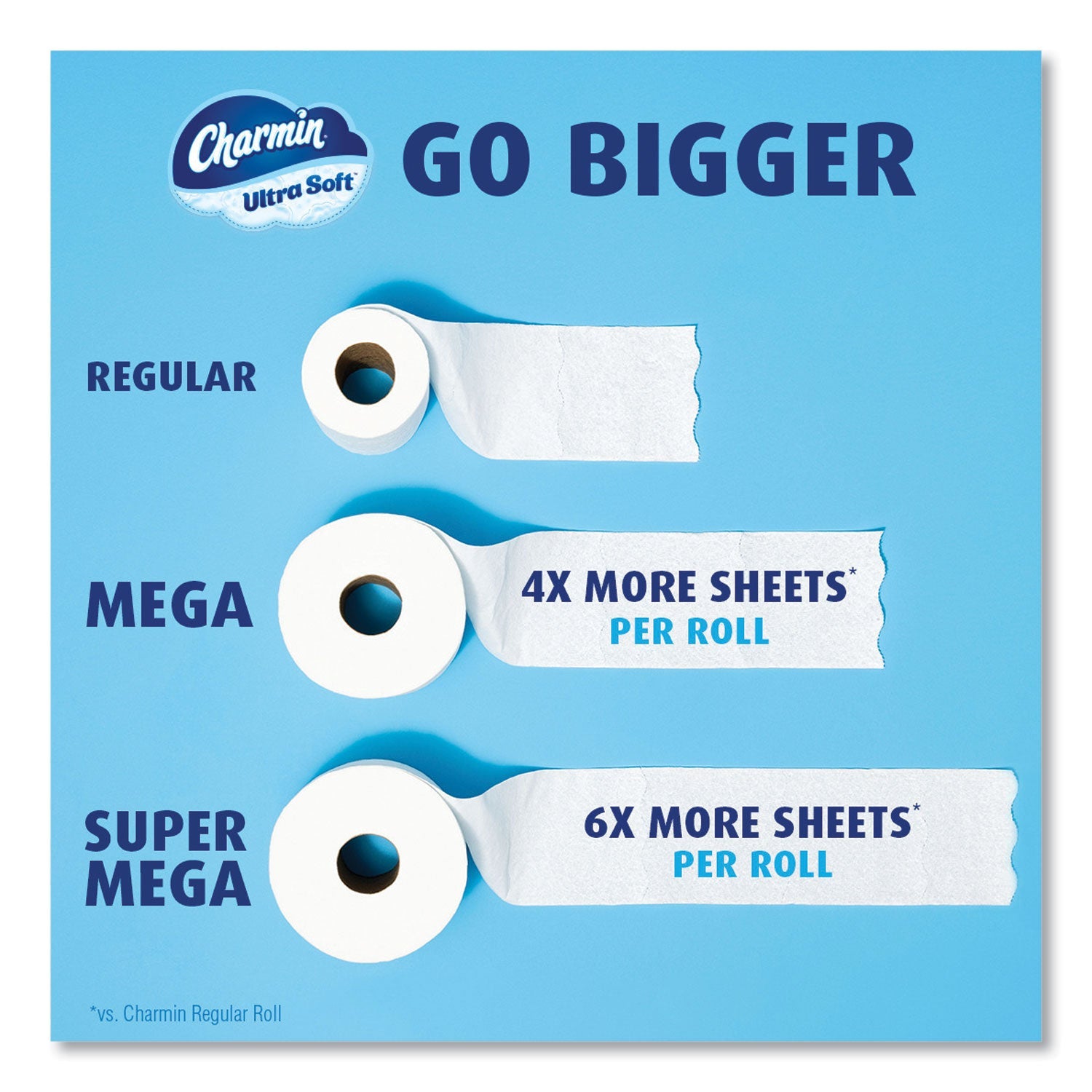 Charmin® Ultra Soft Bathroom Tissue, Mega Roll, Septic Safe, 2-Ply, White, 224 Sheets/Roll, 12 Rolls/Pack