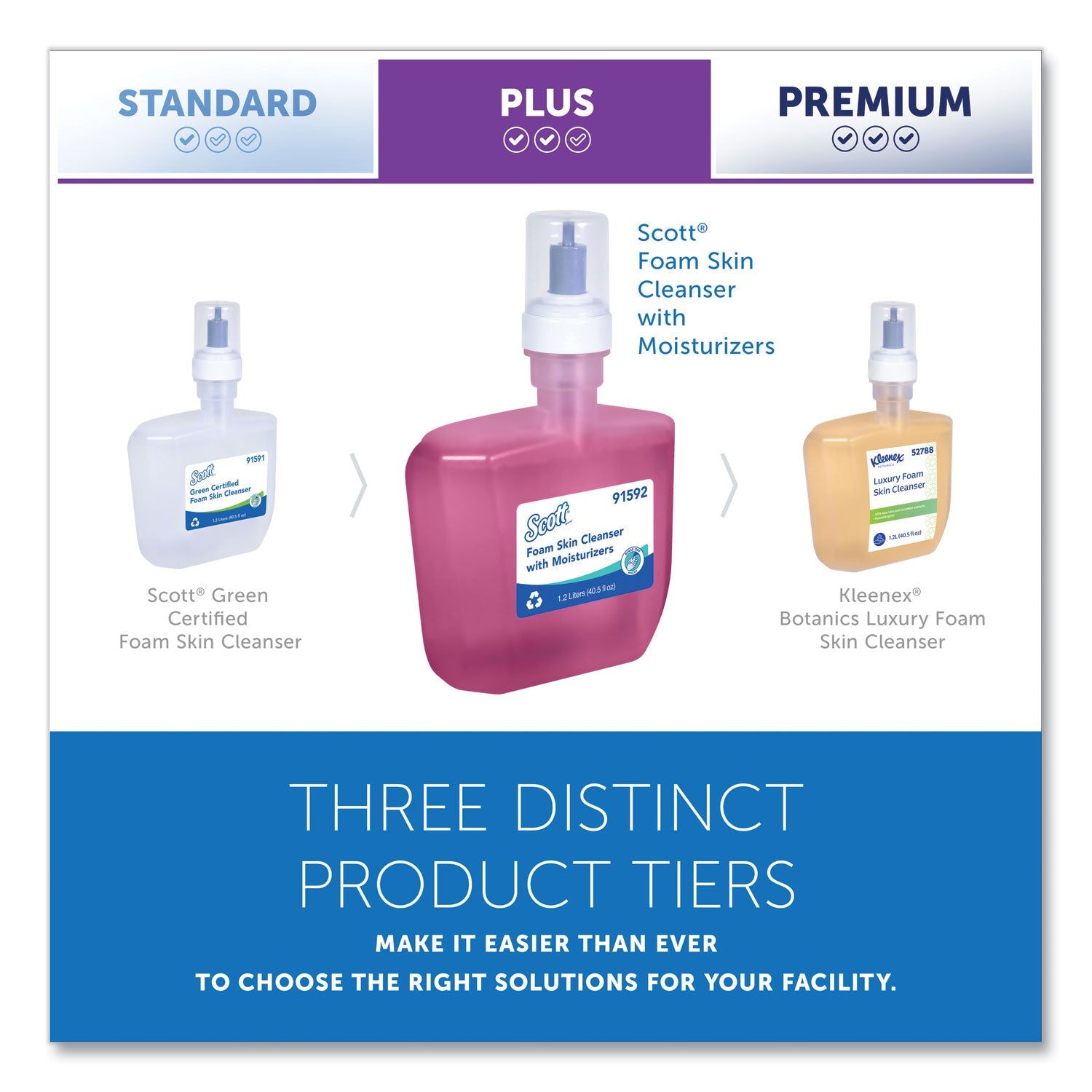 Scott® Pro Foam Skin Cleanser with Moisturizers Refill, Citrus Floral Scent, 1.2 L, 2/Carton