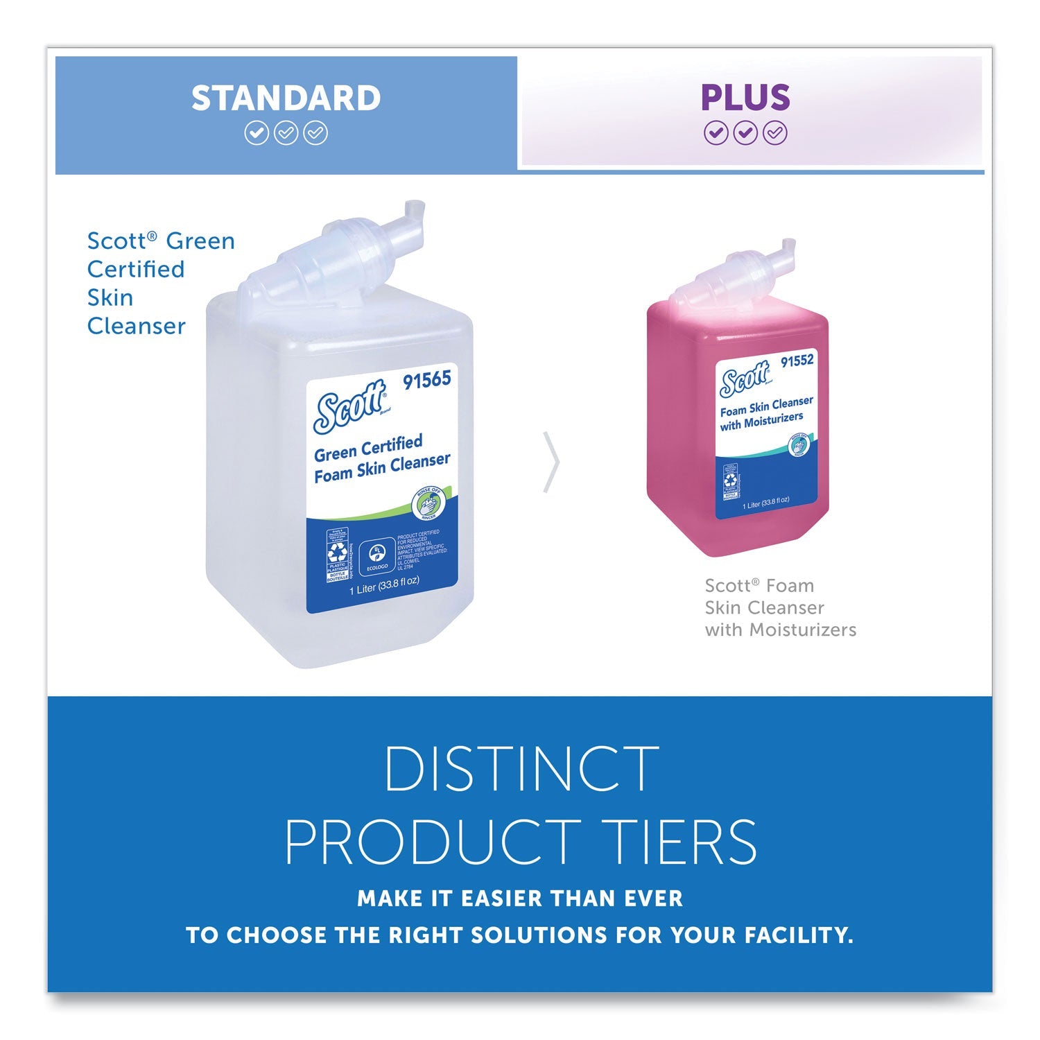 Scott® Essential Green Certified Foam Skin Cleanser Refill, Unscented, 1,000 mL