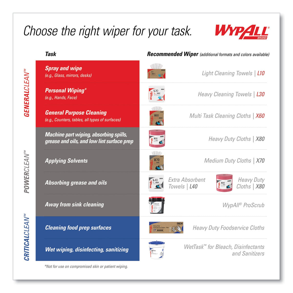 WypAll® General Clean X60 Cloths, Jumbo Roll, 12.5 x 13.4, Blue, 1,100/Roll