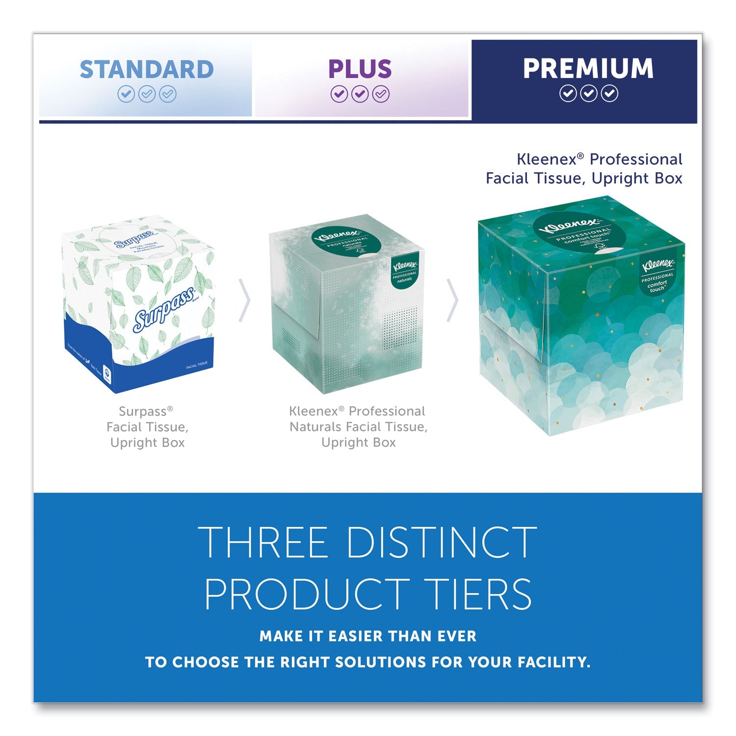 Kleenex® Boutique White Facial Tissue for Business, Pop-Up Box, 2-Ply, 95 Sheets/Box, 6 Boxes/Pack