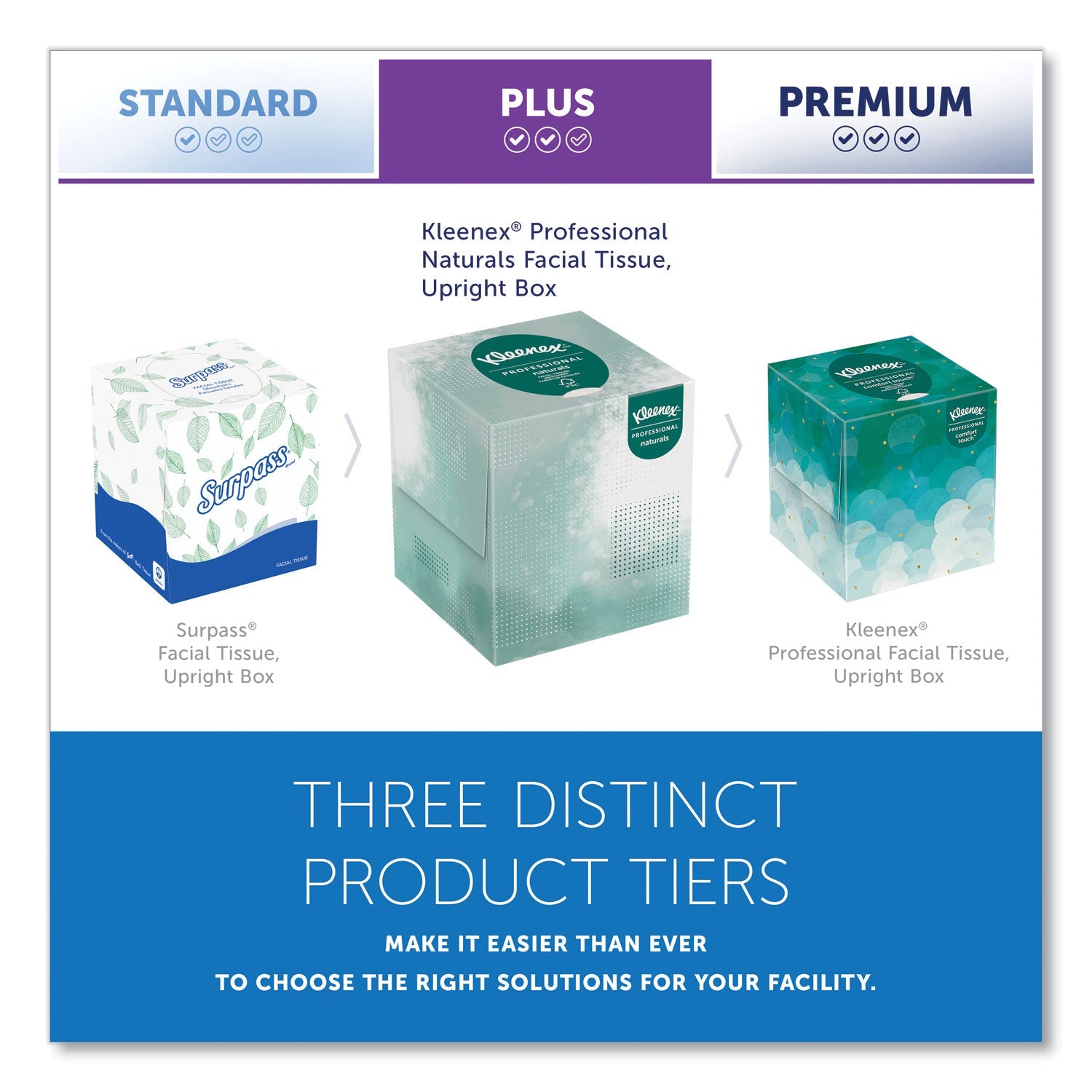 Kleenex® Naturals Facial Tissue, 2-Ply, White, 90 Sheets/Box