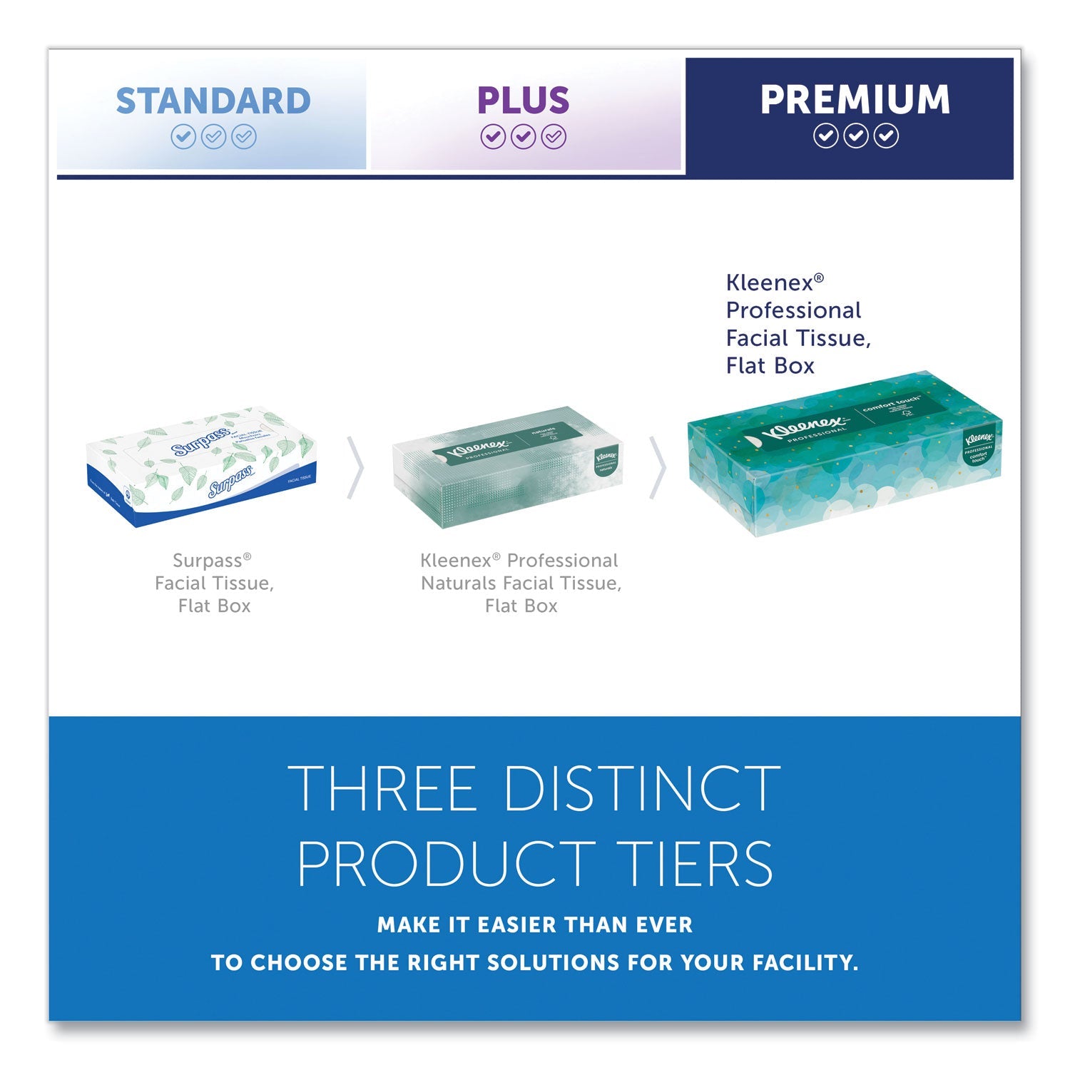 Kleenex® White Facial Tissue for Business, 2-Ply, White, Pop-Up Box, 100 Sheets/Box, 36 Boxes/Carton