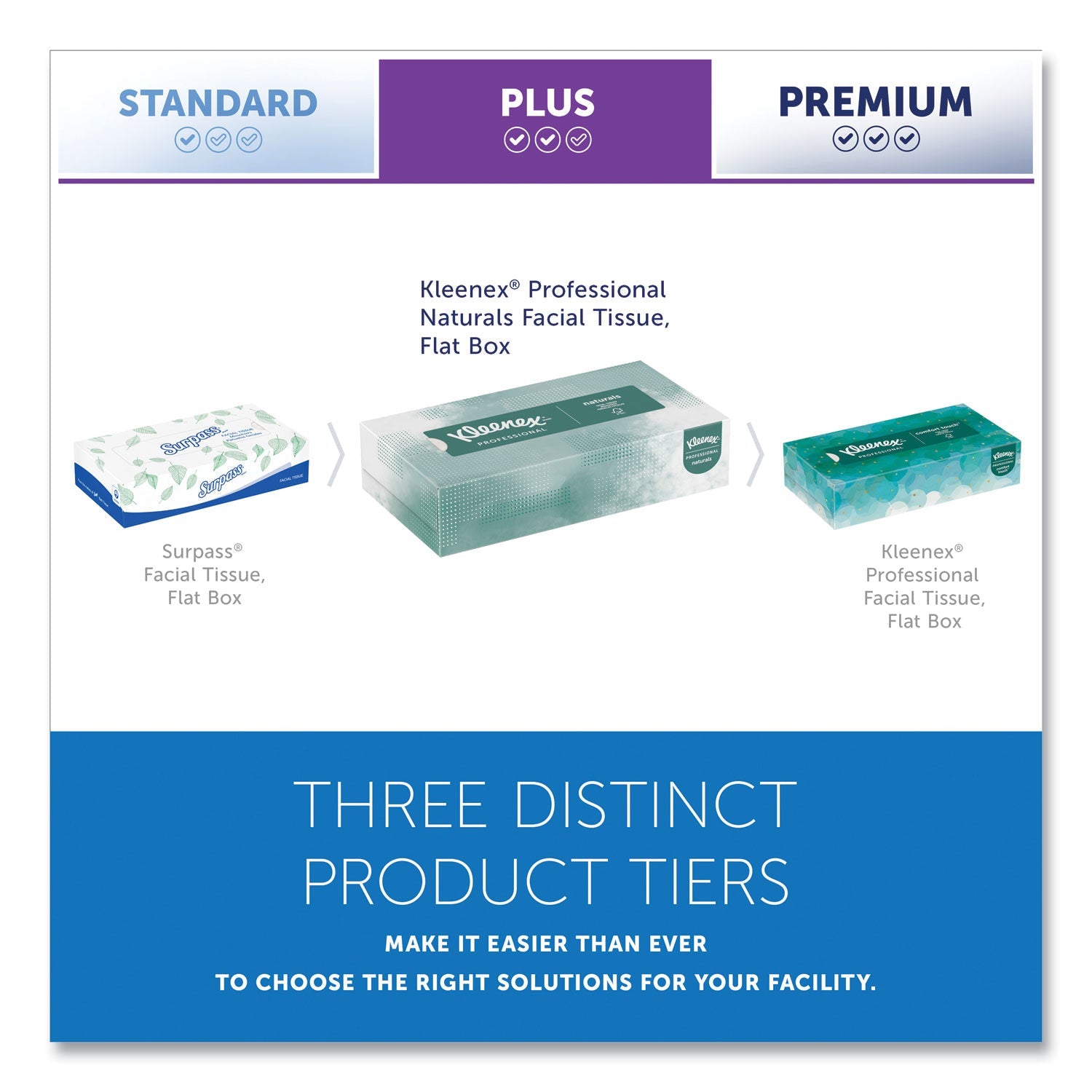 Kleenex® Naturals Facial Tissue for Business, Flat Box, 2-Ply, White, 125 Sheets/Box