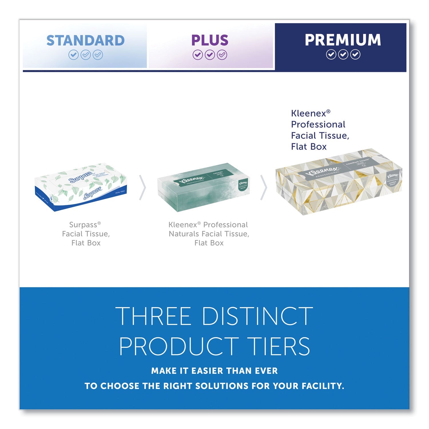 Kleenex® White Facial Tissue, 2-Ply, White, Pop-Up Box, 125 Sheets/box