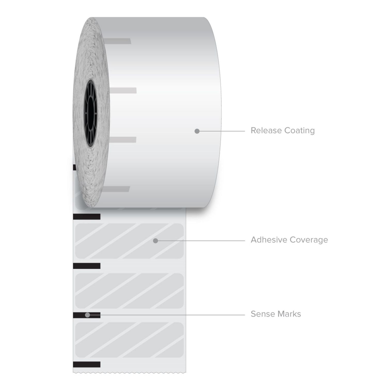 Iconex™ Sticky Media, 2.28" x 350 ft, White, 12 Rolls/Carton