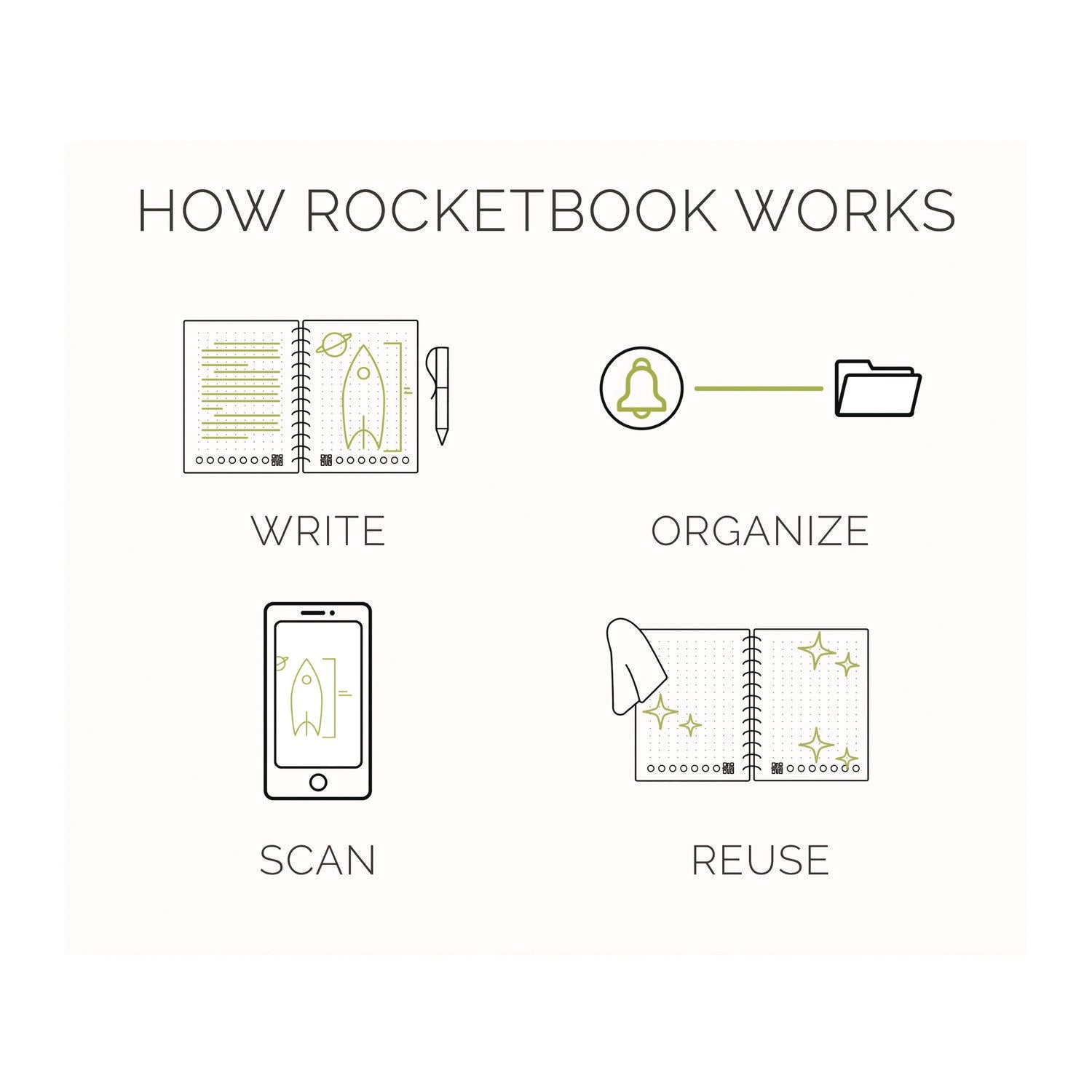 Rocketbook Core Smart Notebook, College Rule, Infinity Black Cover, (18) 8.8 x 6 Sheets - Bloom Skins