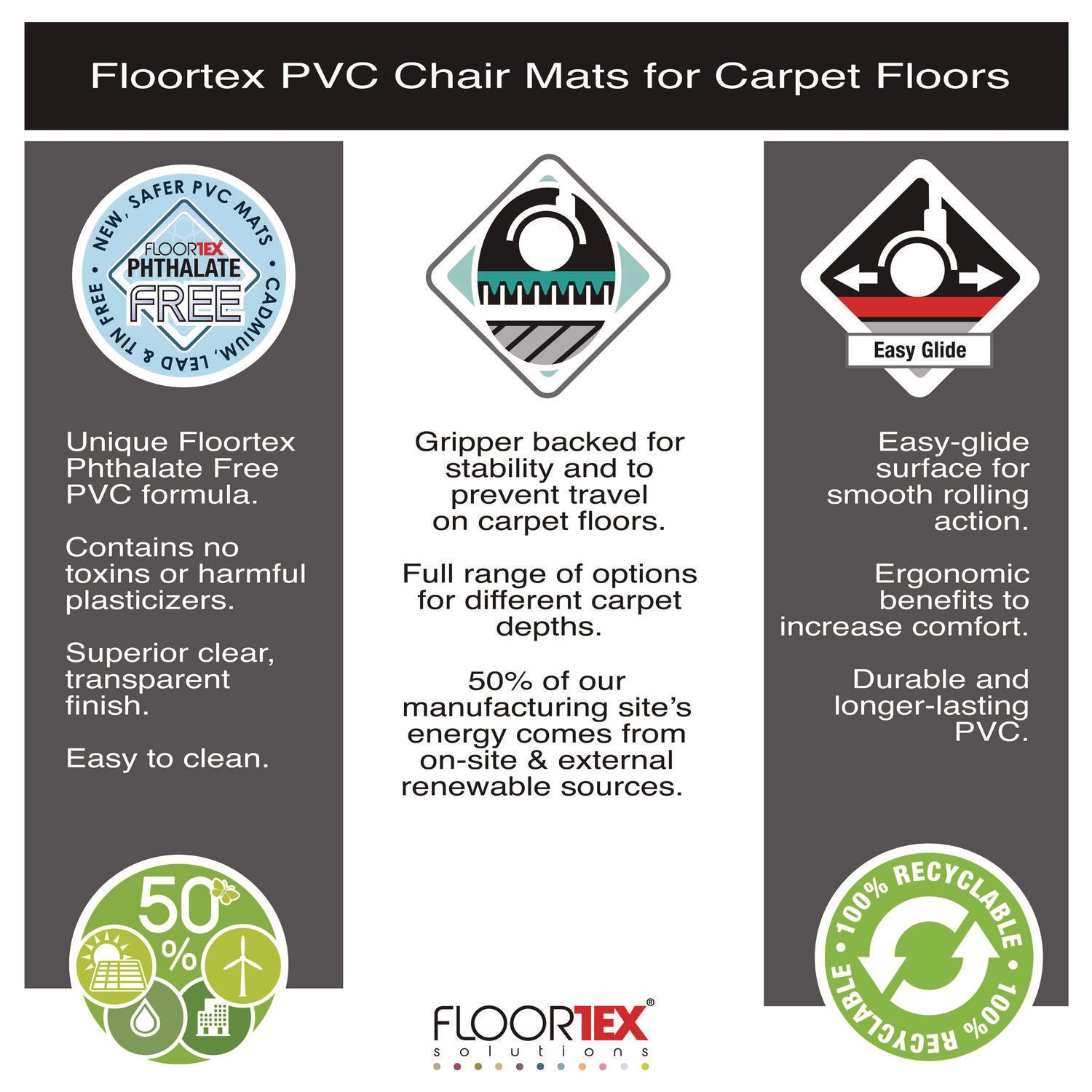 Floortex® Cleartex Advantagemat Phthalate Free PVC Chair Mat for Low Pile Carpets, 36" w x 48" l, Clear