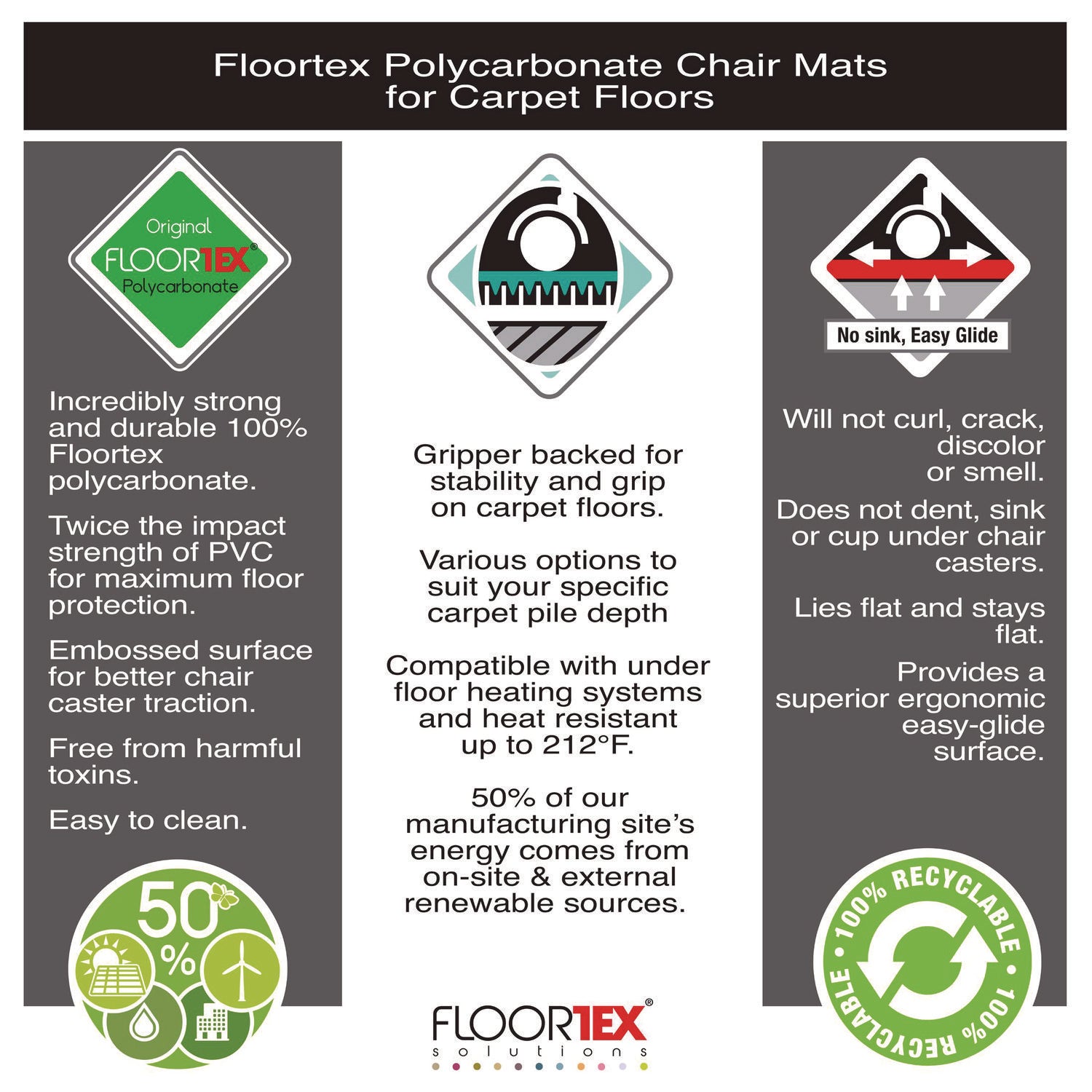 Floortex® Cleartex Ultimat Polycarbonate Chair Mat For Low/medium Pile Carpet, 48 X 60, Clear