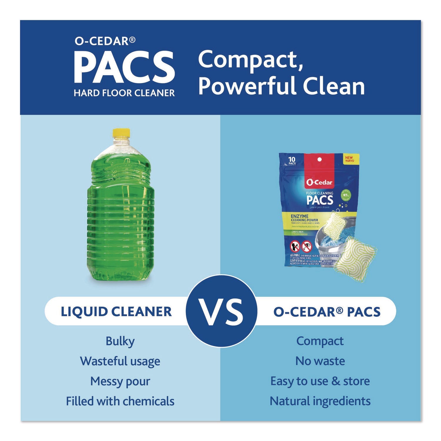 O-Cedar® Cleaning PACS, Crisp Citrus Scent, 10/Pack, 8 Packs/Carton