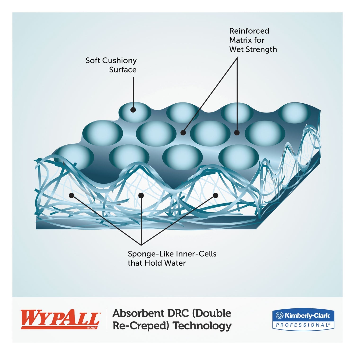 WypAll® L30 Towels, POP-UP Box, 10 x 9.8, White, 120/Box, 10 Boxes/Carton