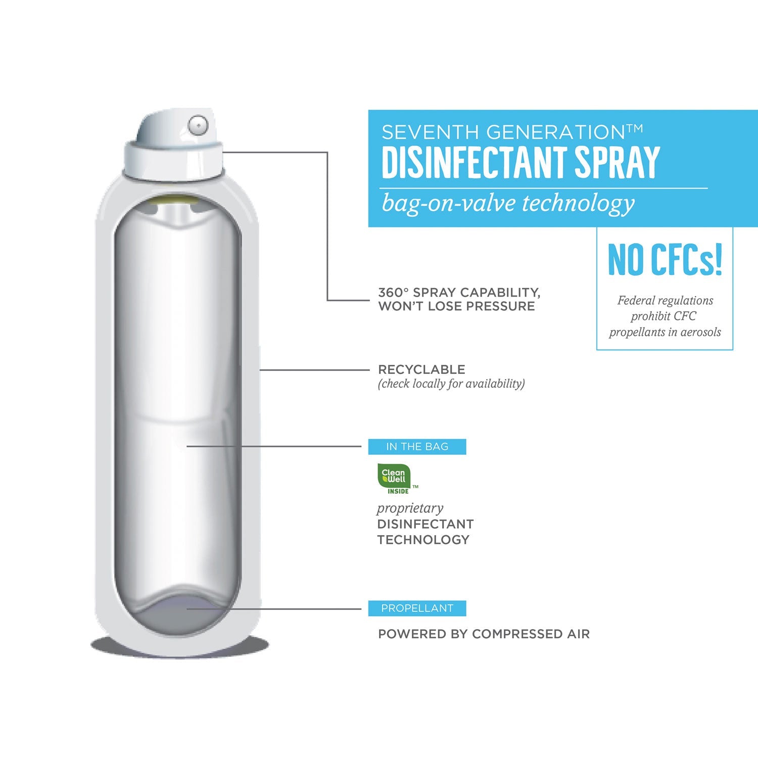 Seventh Generation® Disinfectant Sprays, Eucalyptus/spearmint/thyme, 13.9 Oz Spray Bottle, 8/carton