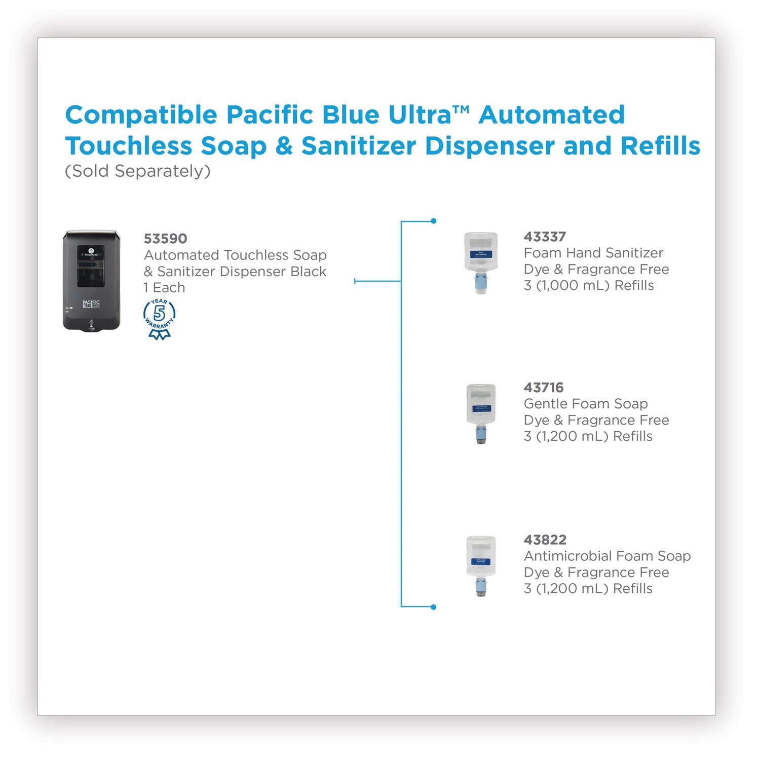 Georgia Pacific® Professional Pacific Blue Ultra Automated Touchless Soap/sanitizer Dispenser, 1,000 Ml, 6.54 X 11.72 X 4, Black