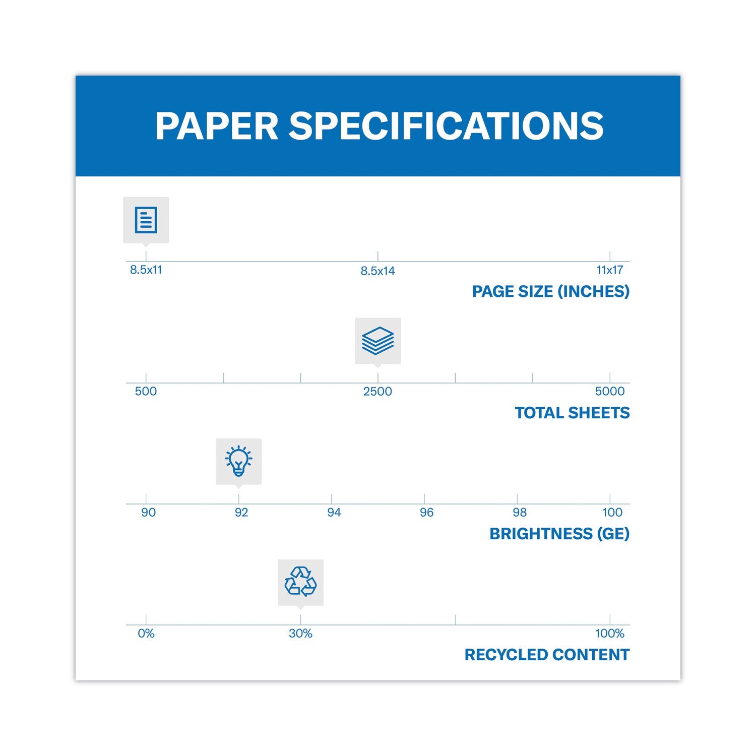 Hammermill® Great White 30 Recycled Print Paper, 92 Bright, 20 lb Bond Weight, 8.5 x 11, White, 500 Sheets/Ream, 10 Reams/Carton